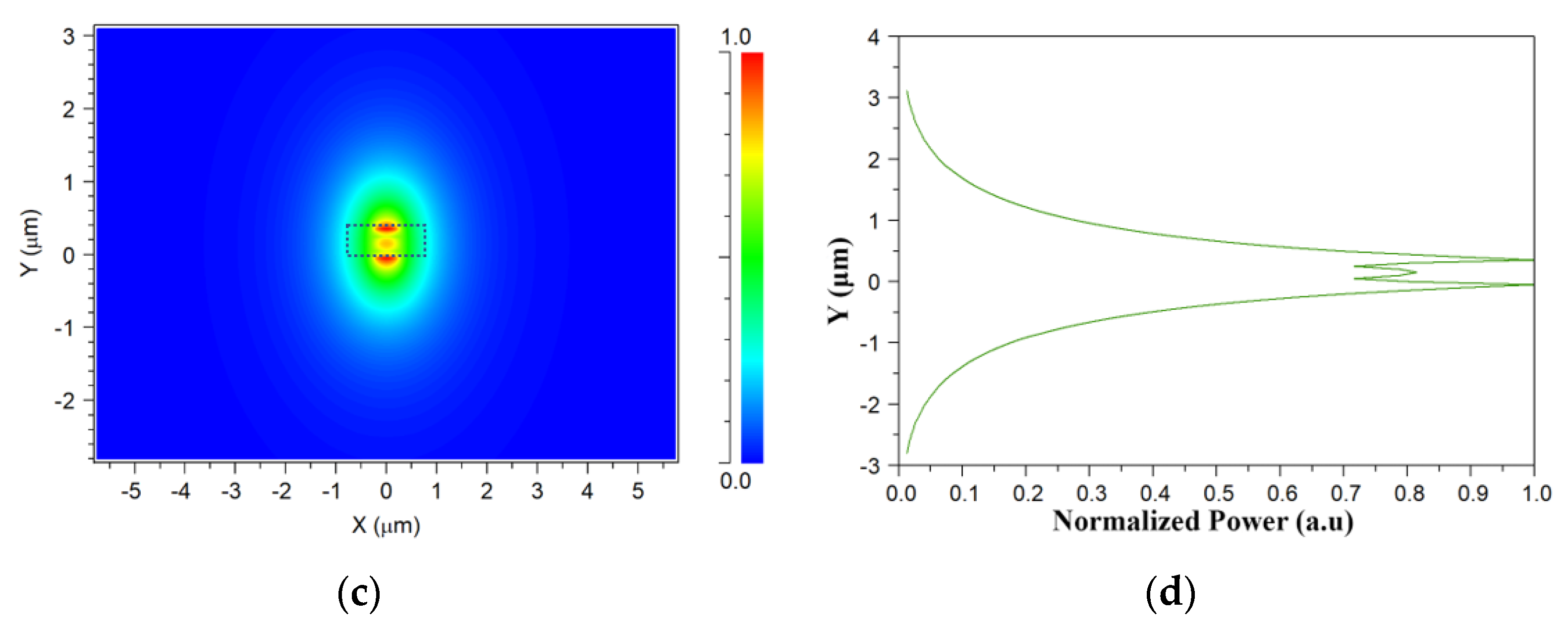 Applsci 12 11812 g002b Applsci 12 11812 g002b
