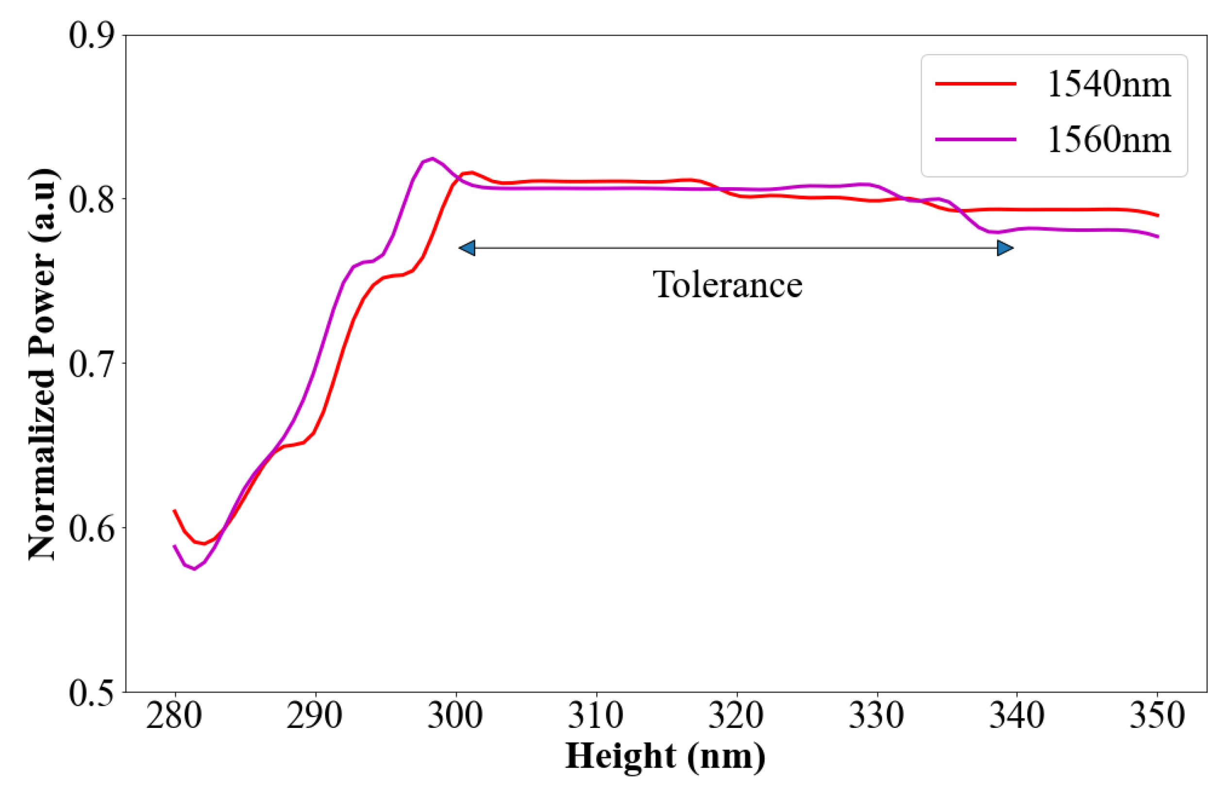 Applsci 12 11812 g003 Applsci 12 11812 g003