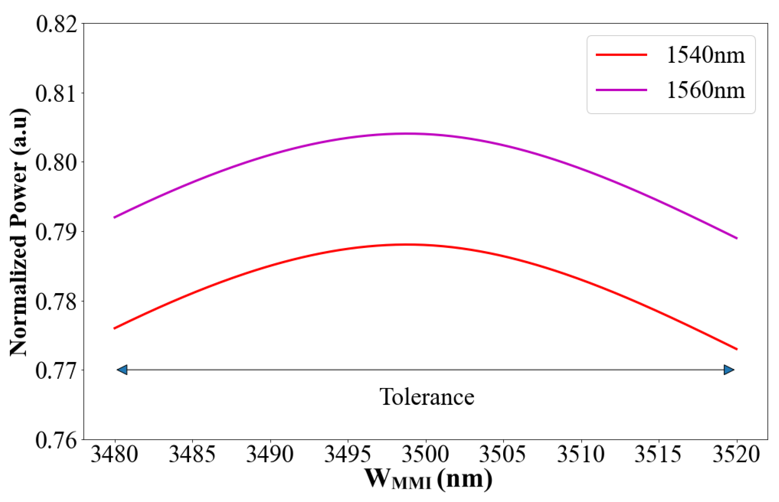 Applsci 12 11812 g004 Applsci 12 11812 g004