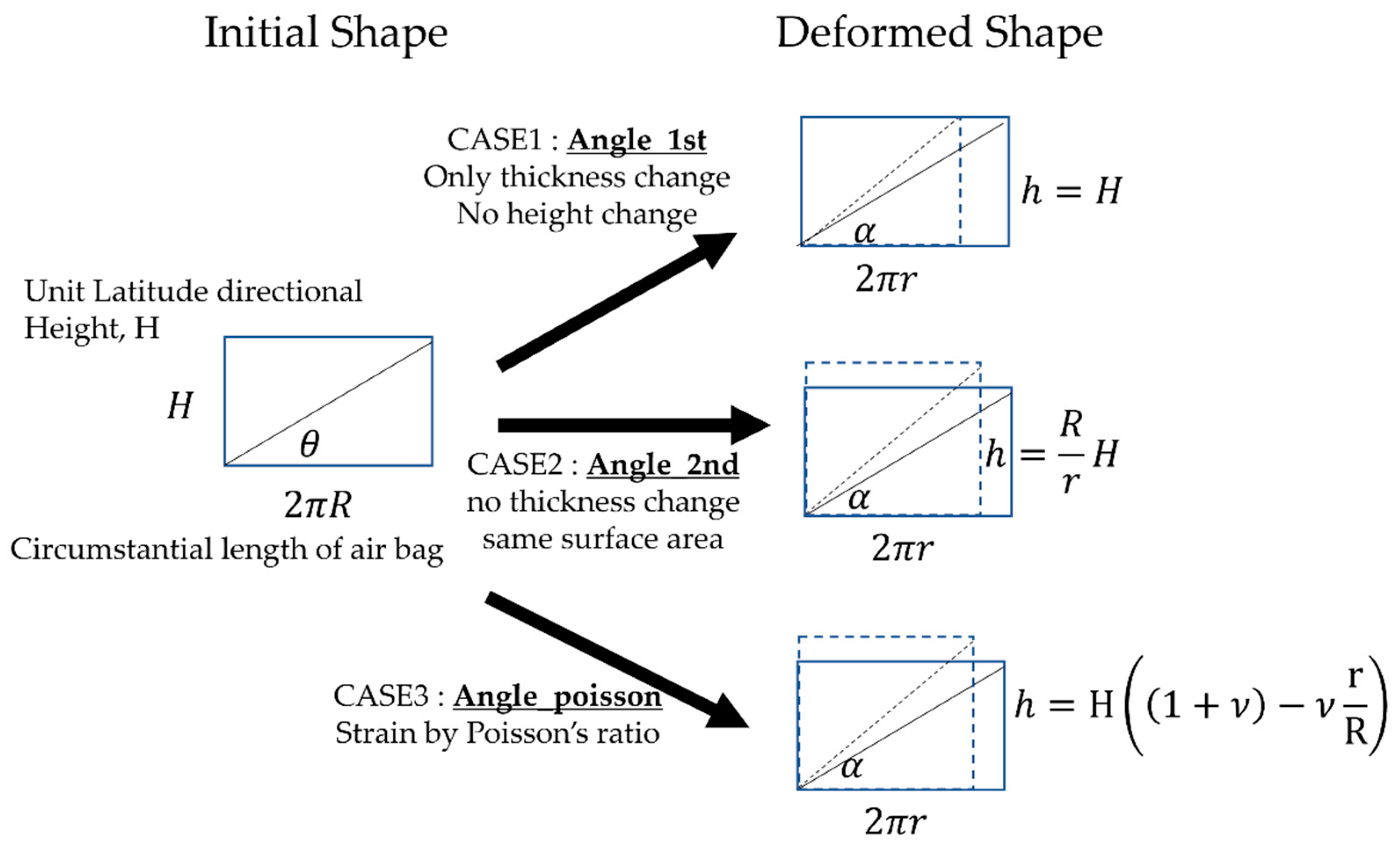Applsci 12 11815 g002