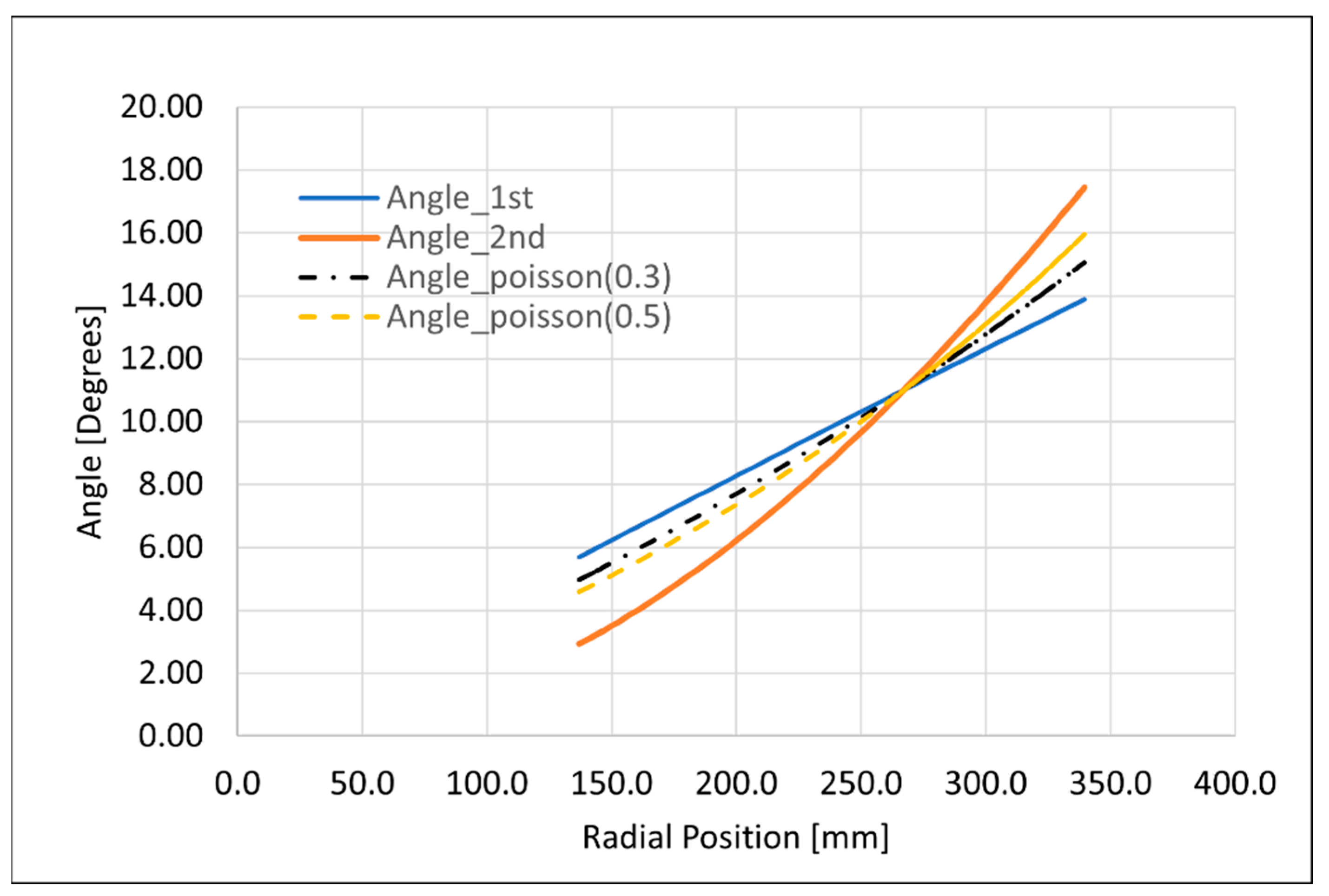 Applsci 12 11815 g003