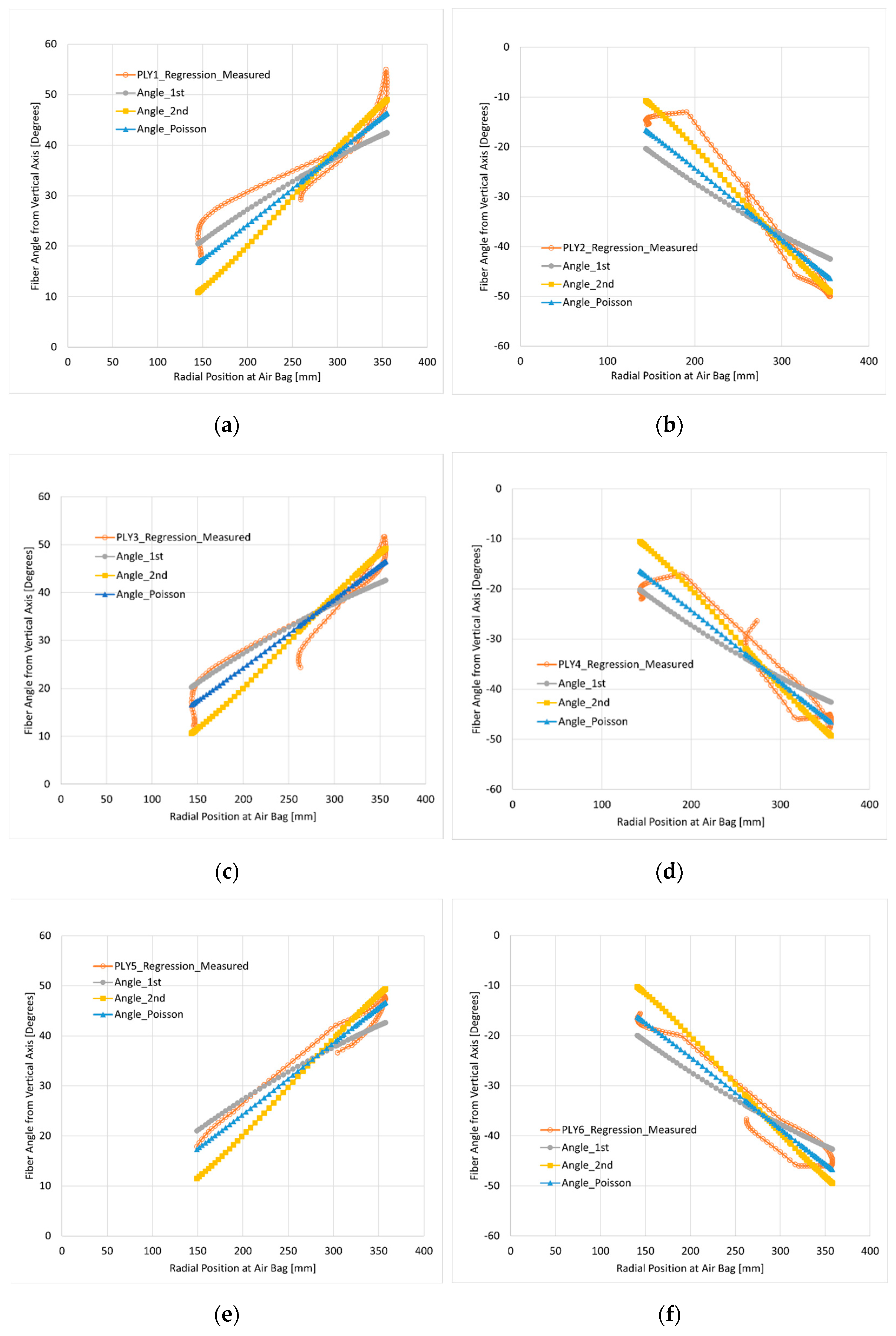 Applsci 12 11815 g005