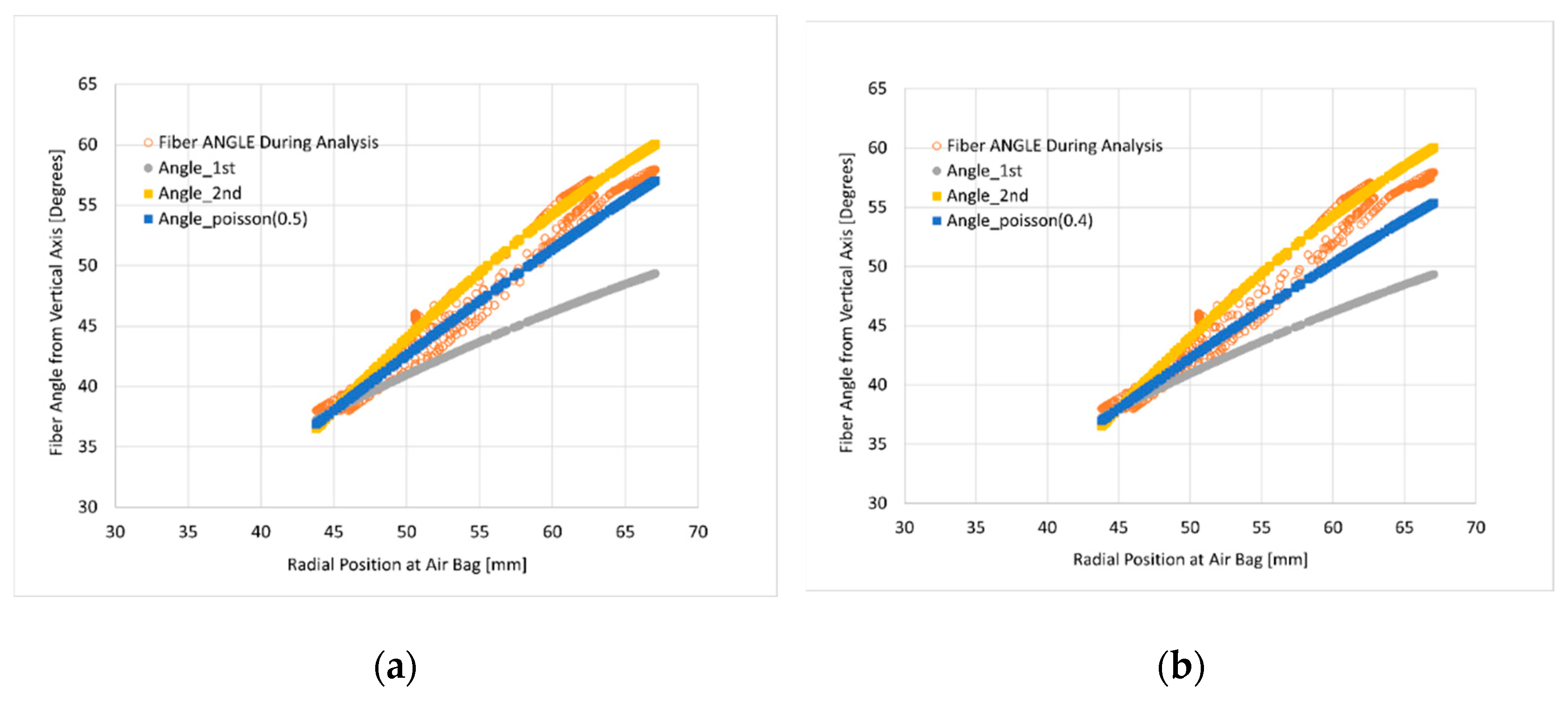 Applsci 12 11815 g007