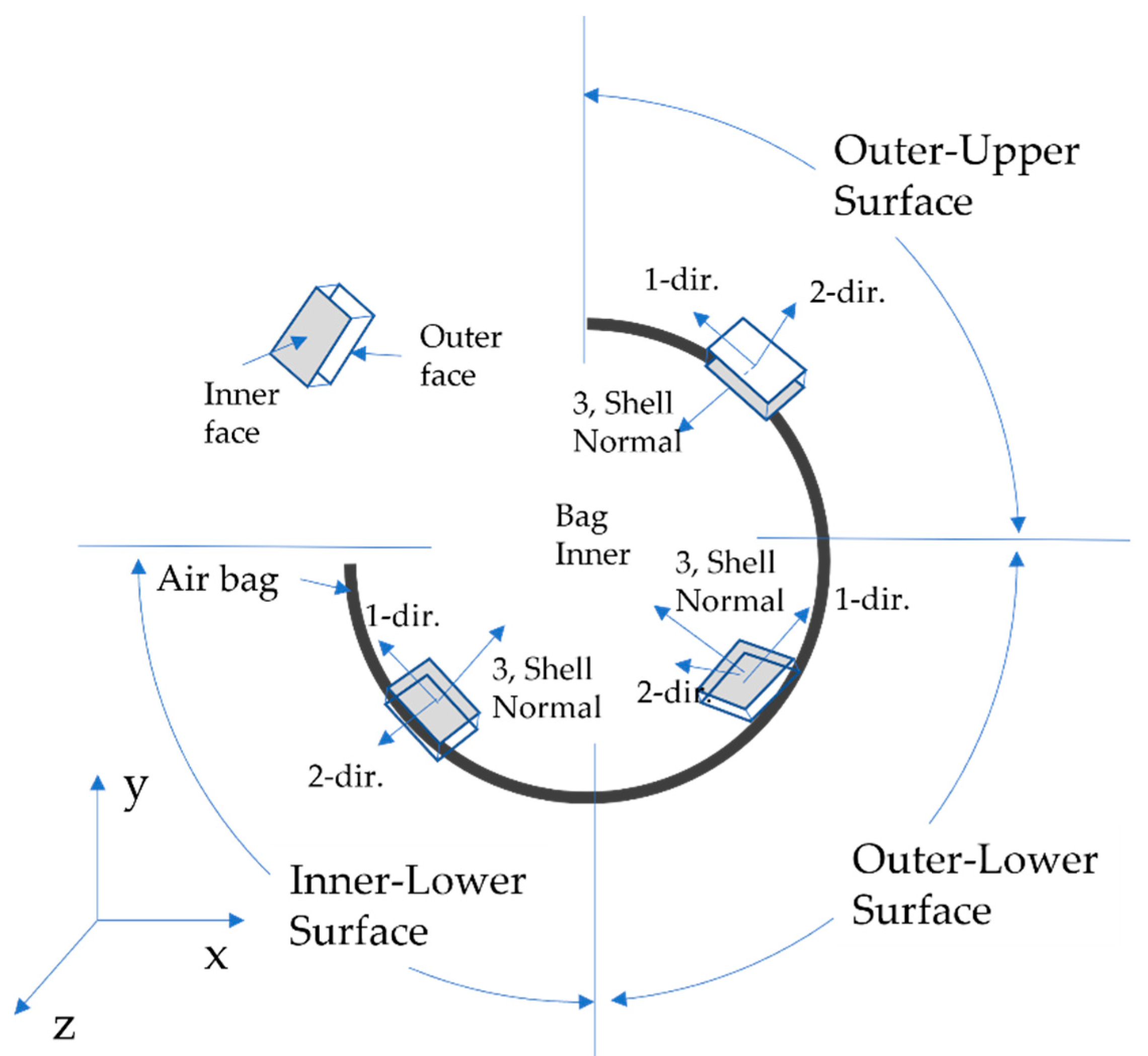 Applsci 12 11815 g009