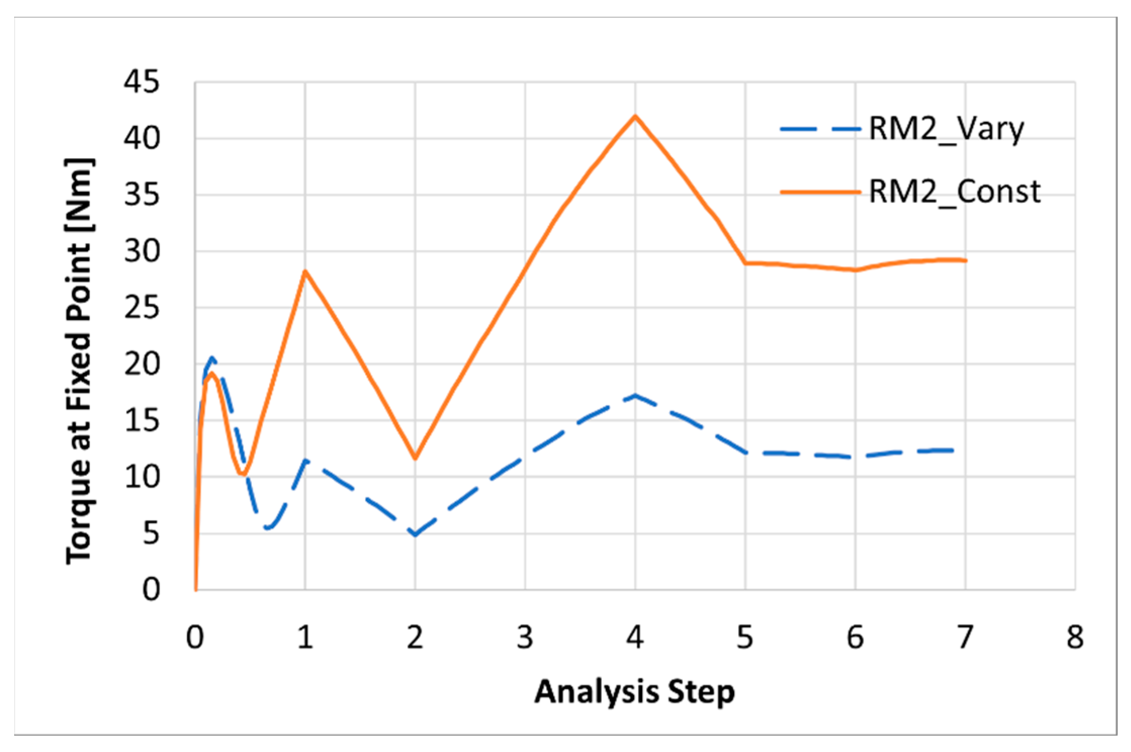 Applsci 12 11815 g015