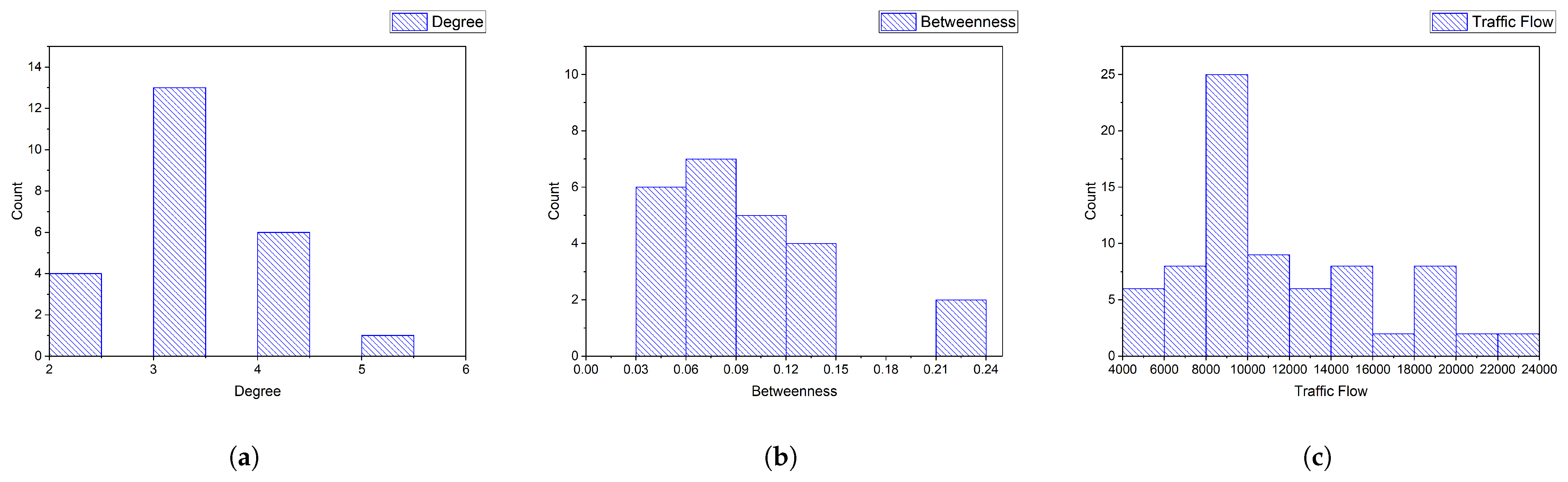 Applsci 12 11817 g002