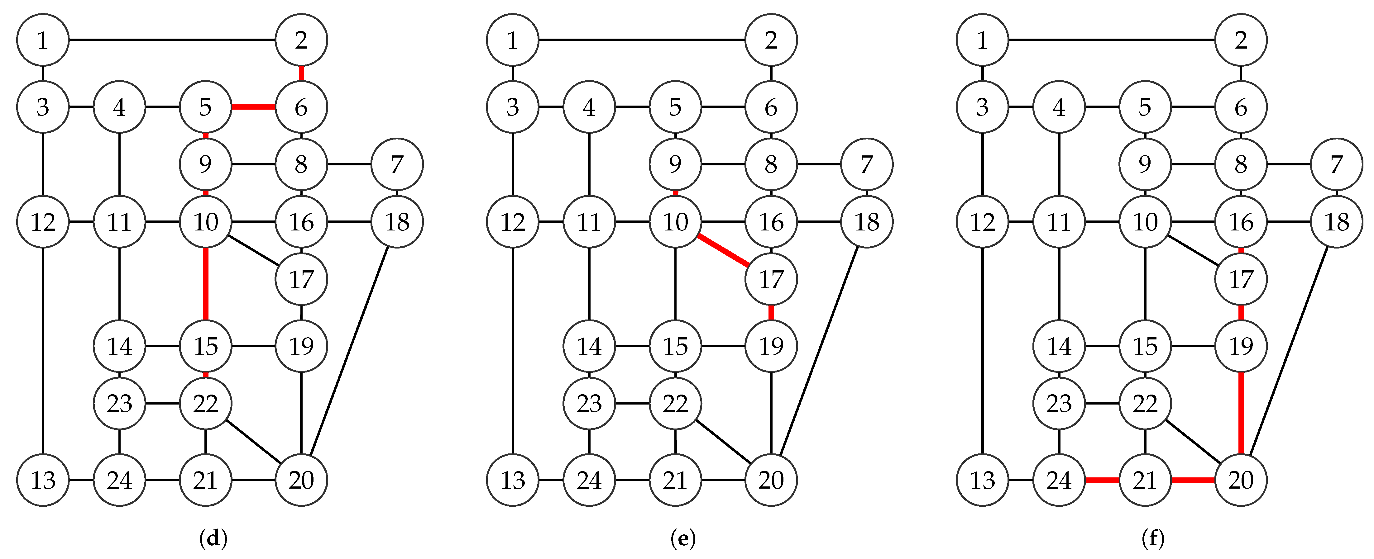 Applsci 12 11817 g003b