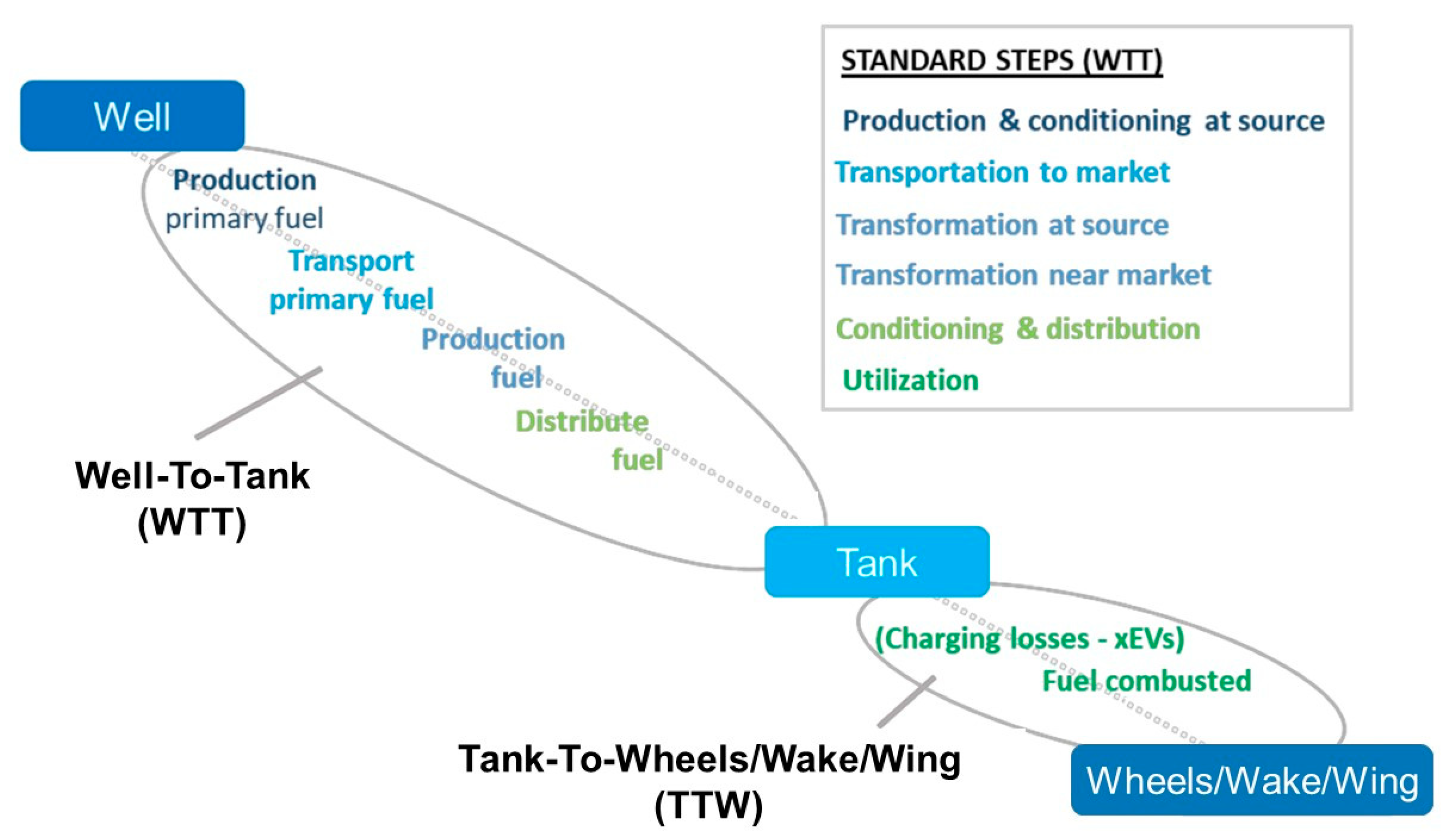 Applied sciences free full text corsia lower carbon aviation fuels