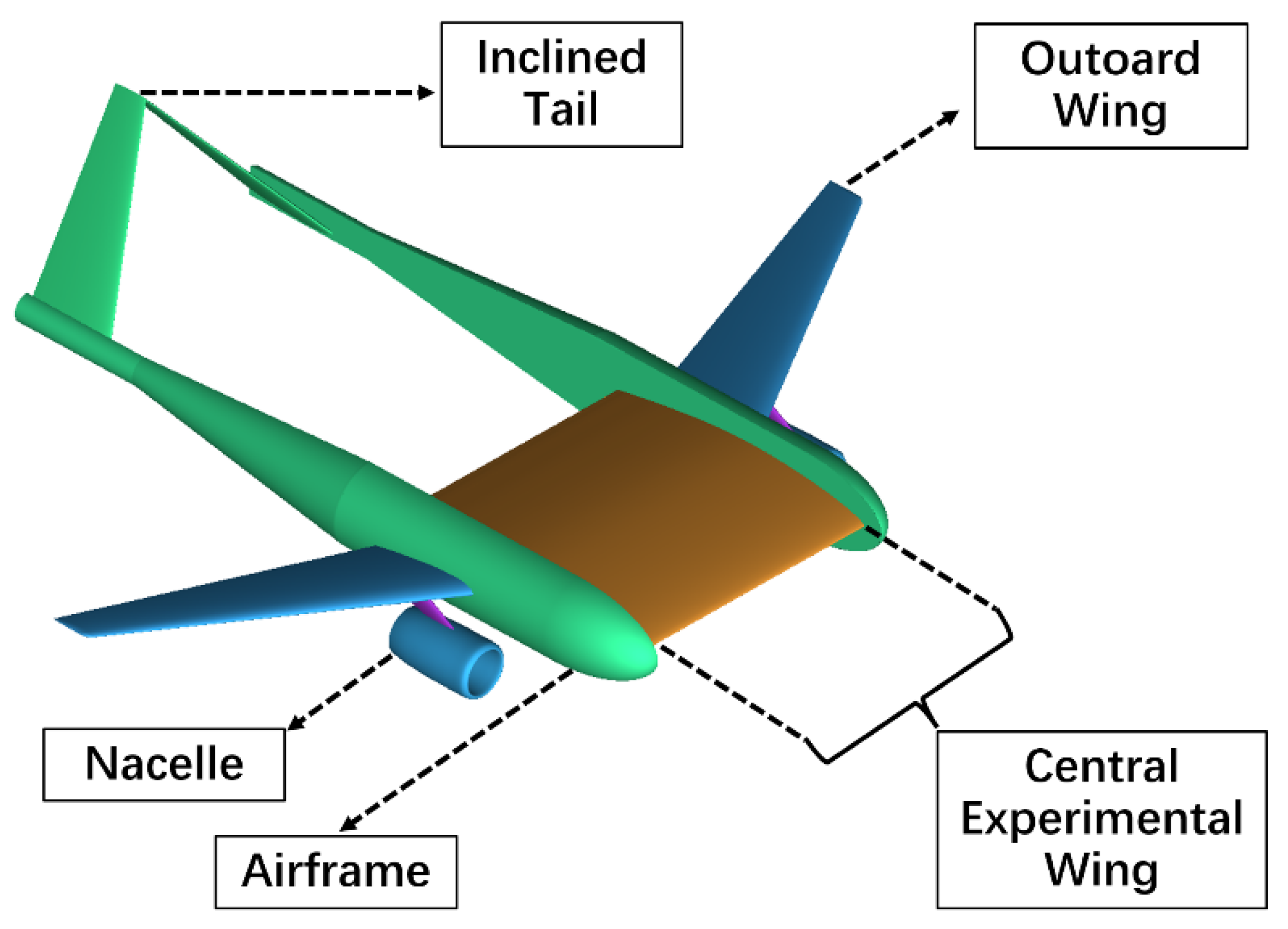 Applied Sciences Free FullText Investigation and Design of the