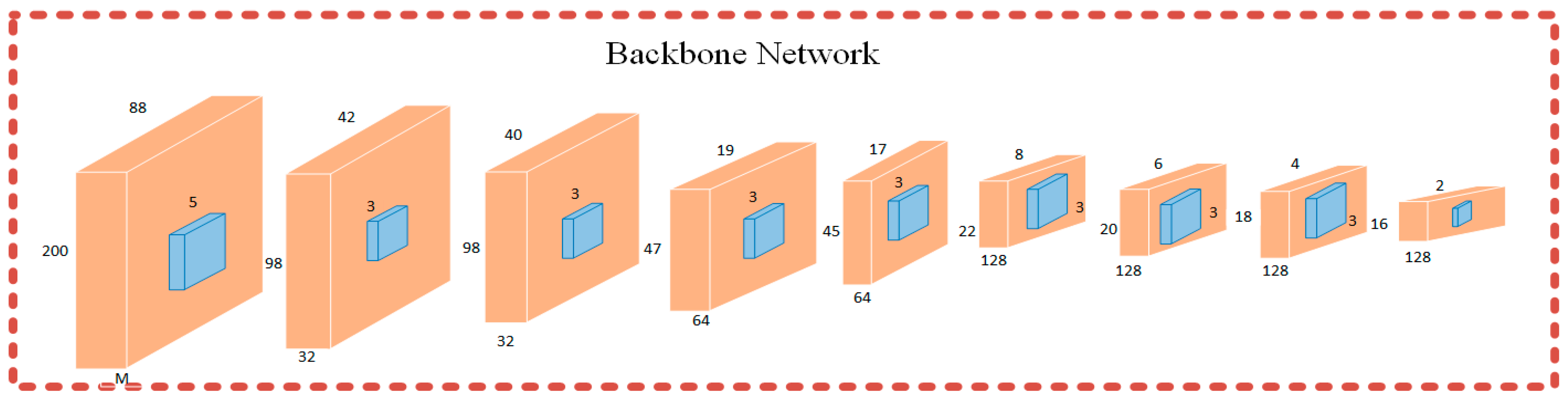 Applsci 12 11821 g004