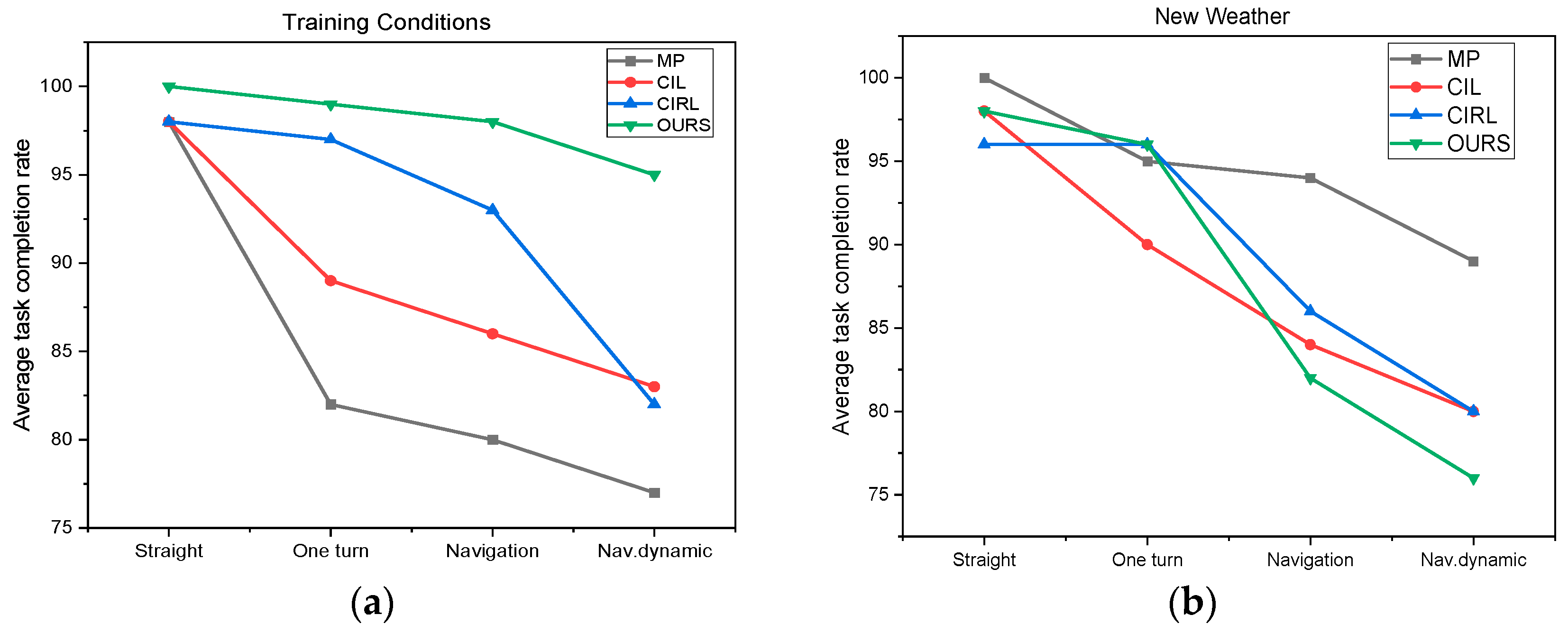 Applsci 12 11821 g009a