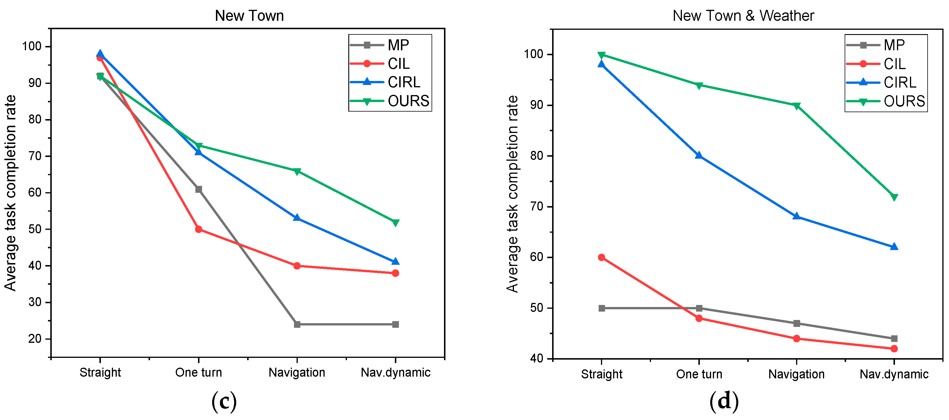 Applsci 12 11821 g009b