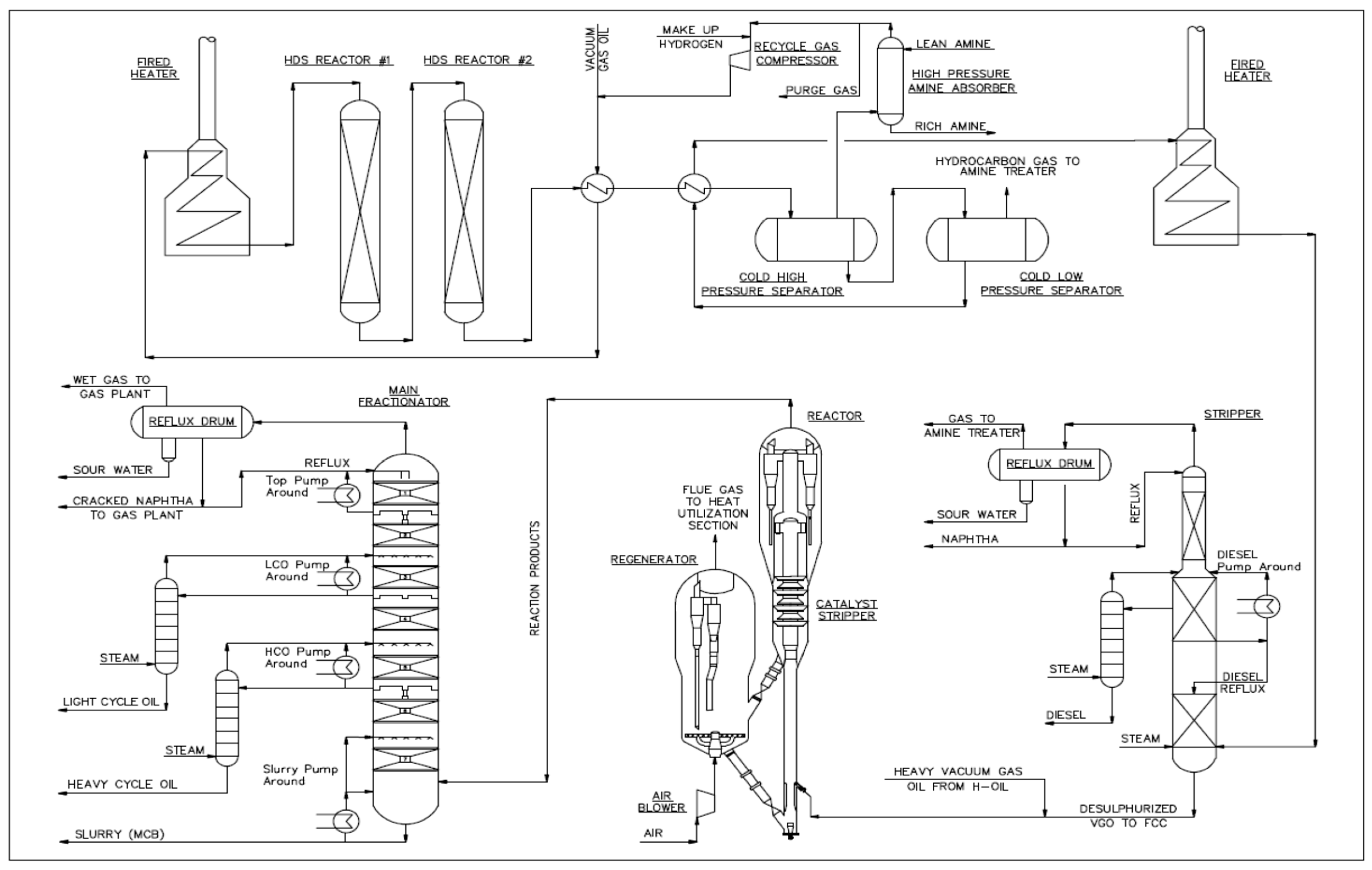 Applied Sciences Free FullText Validation of Diesel Fraction