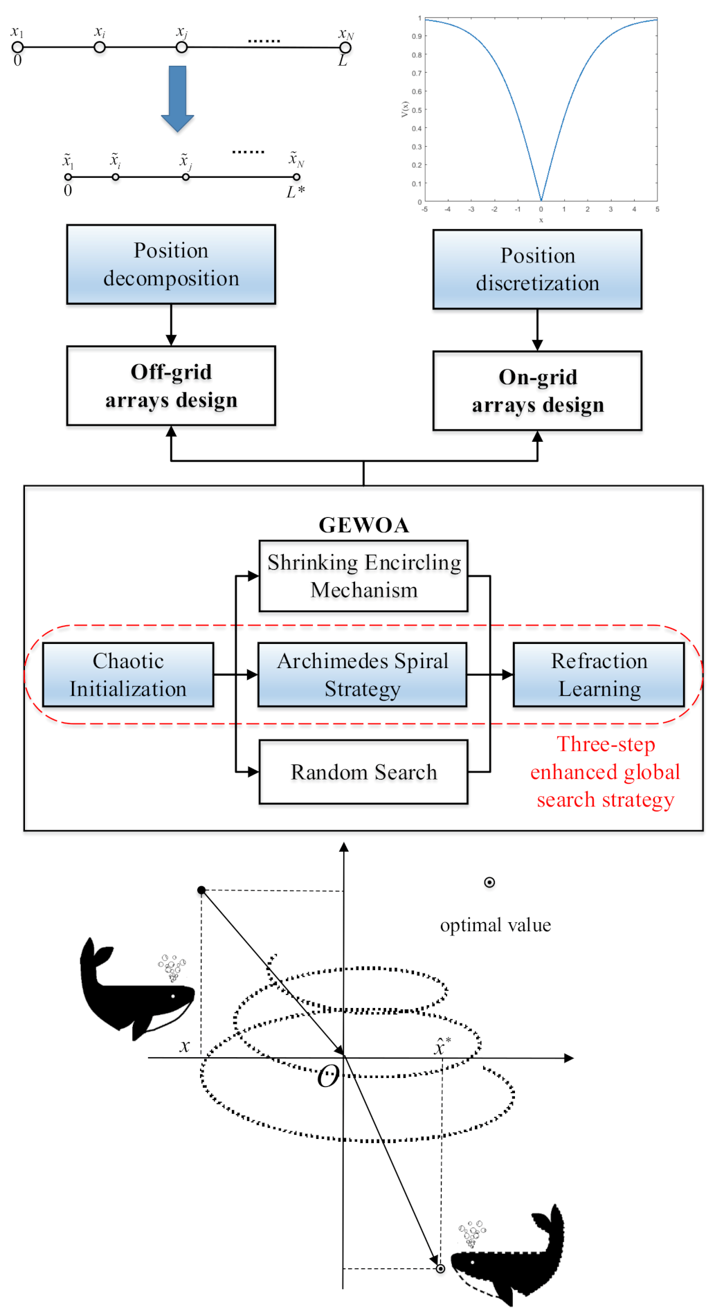 Applsci 12 11825 g002