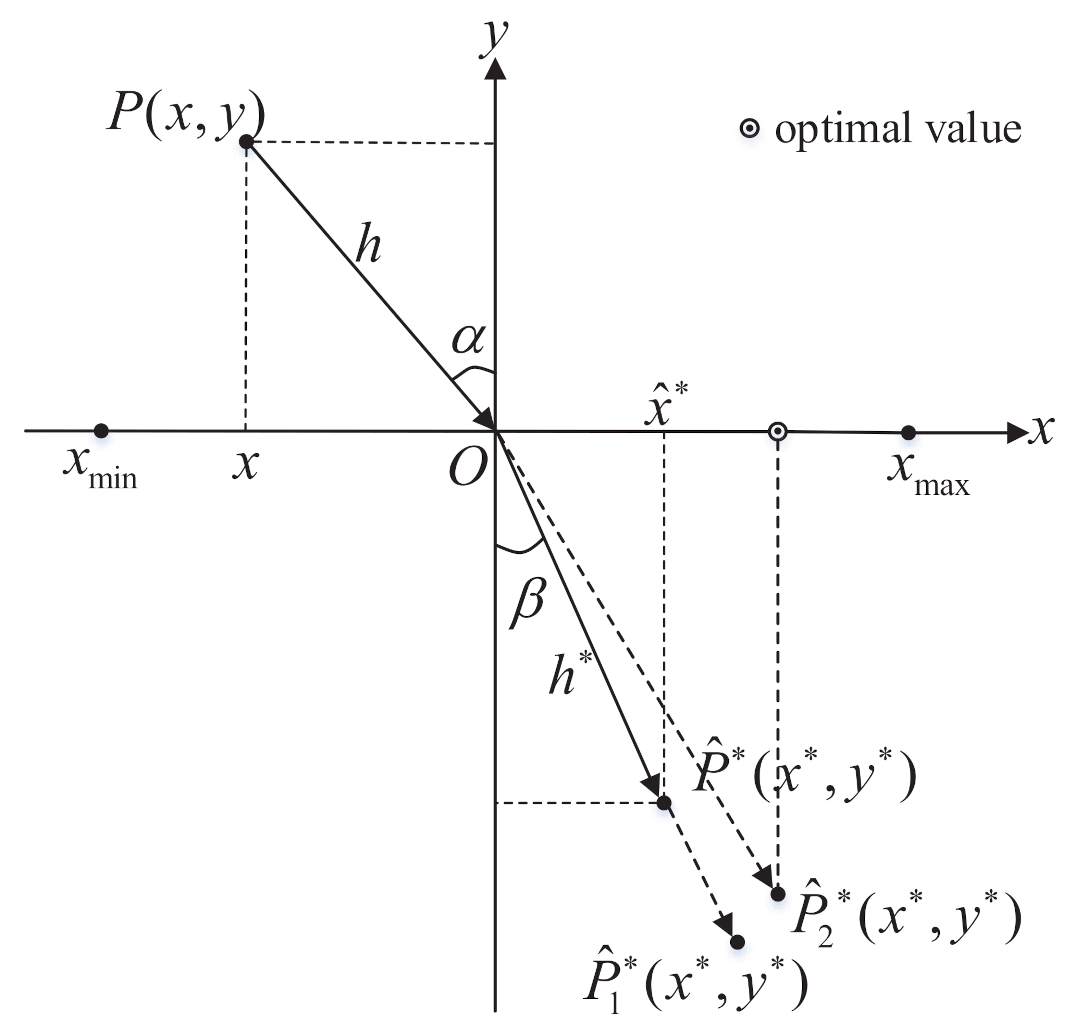 Applsci 12 11825 g004
