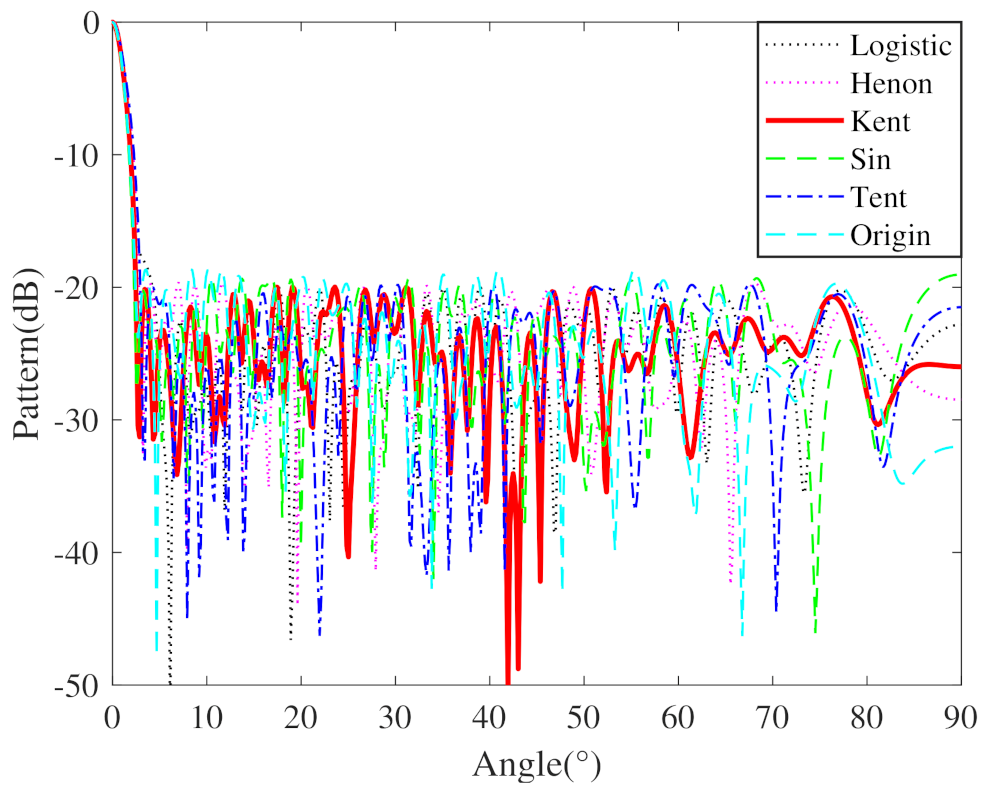 Applsci 12 11825 g005