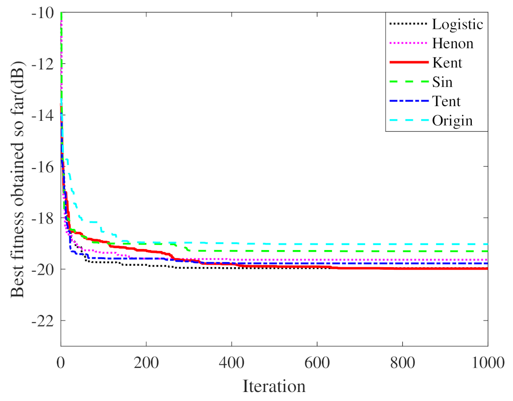 Applsci 12 11825 g006