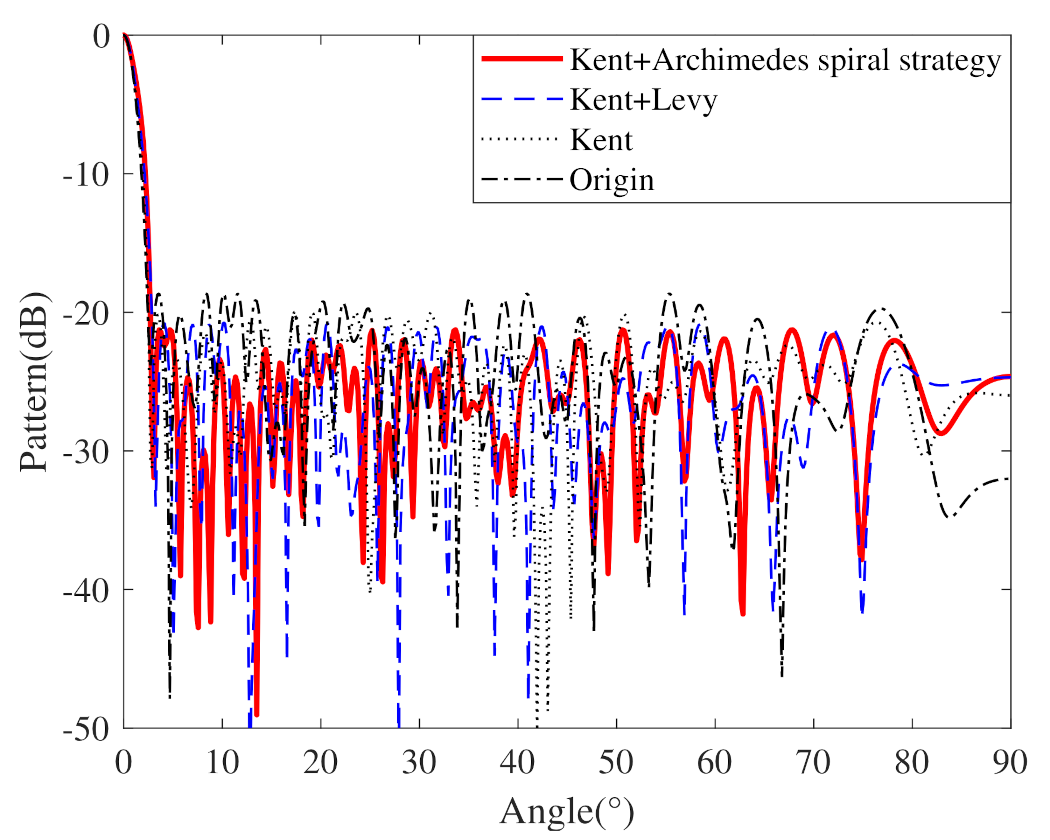Applsci 12 11825 g007