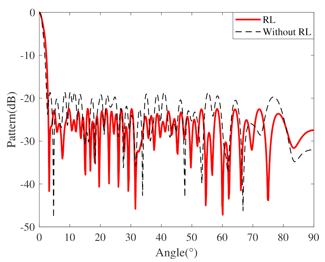 Applsci 12 11825 g009
