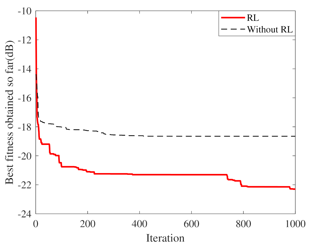 Applsci 12 11825 g010