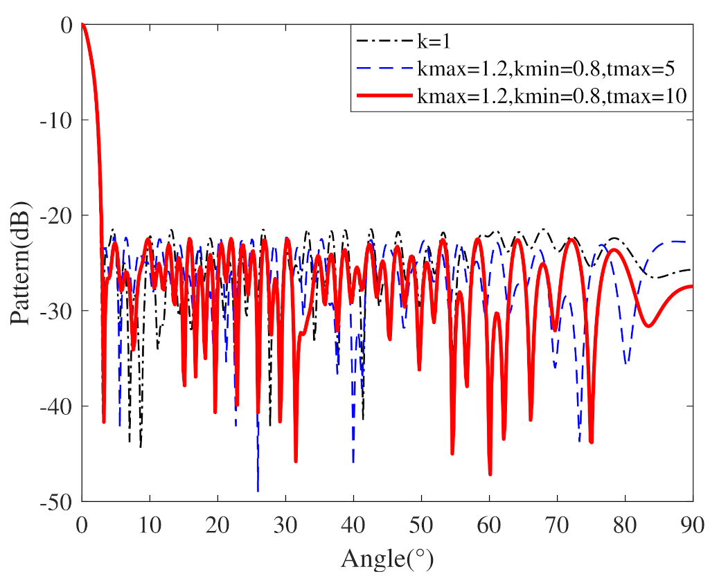 Applsci 12 11825 g011