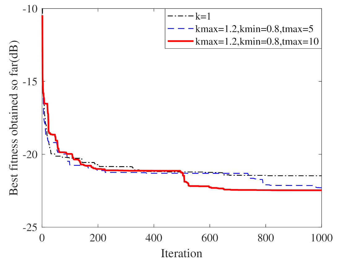 Applsci 12 11825 g012