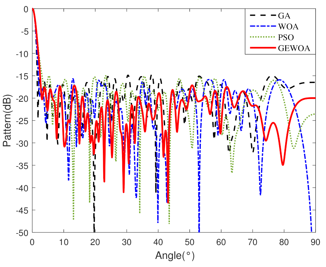 Applsci 12 11825 g013