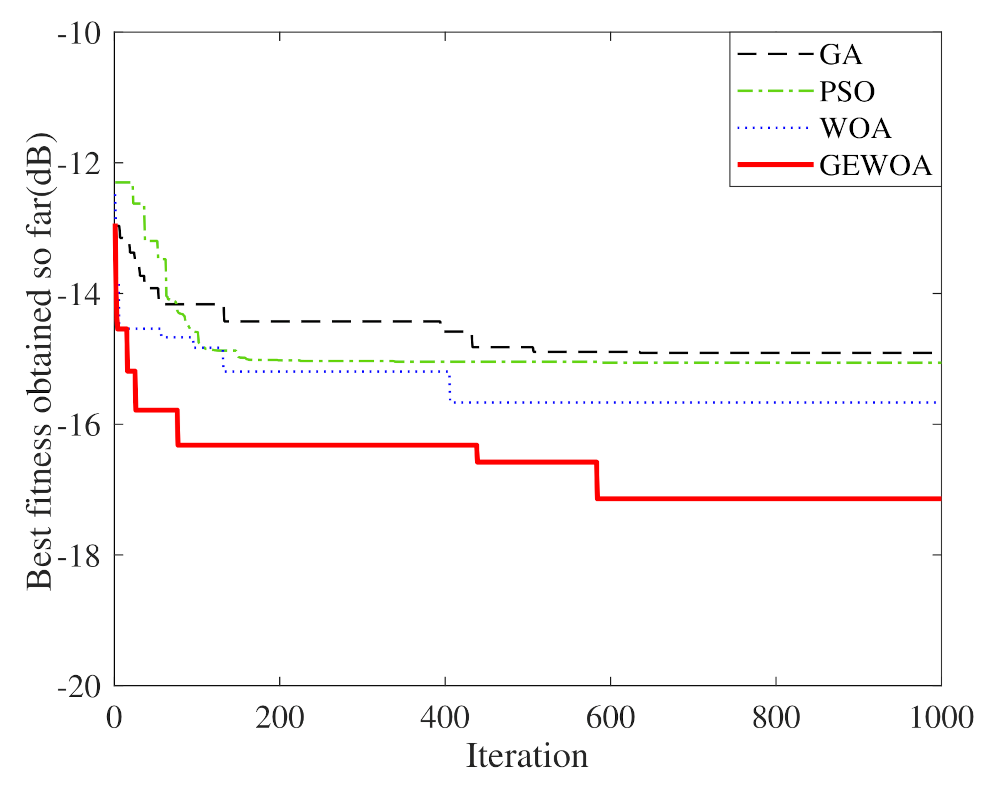 Applsci 12 11825 g014