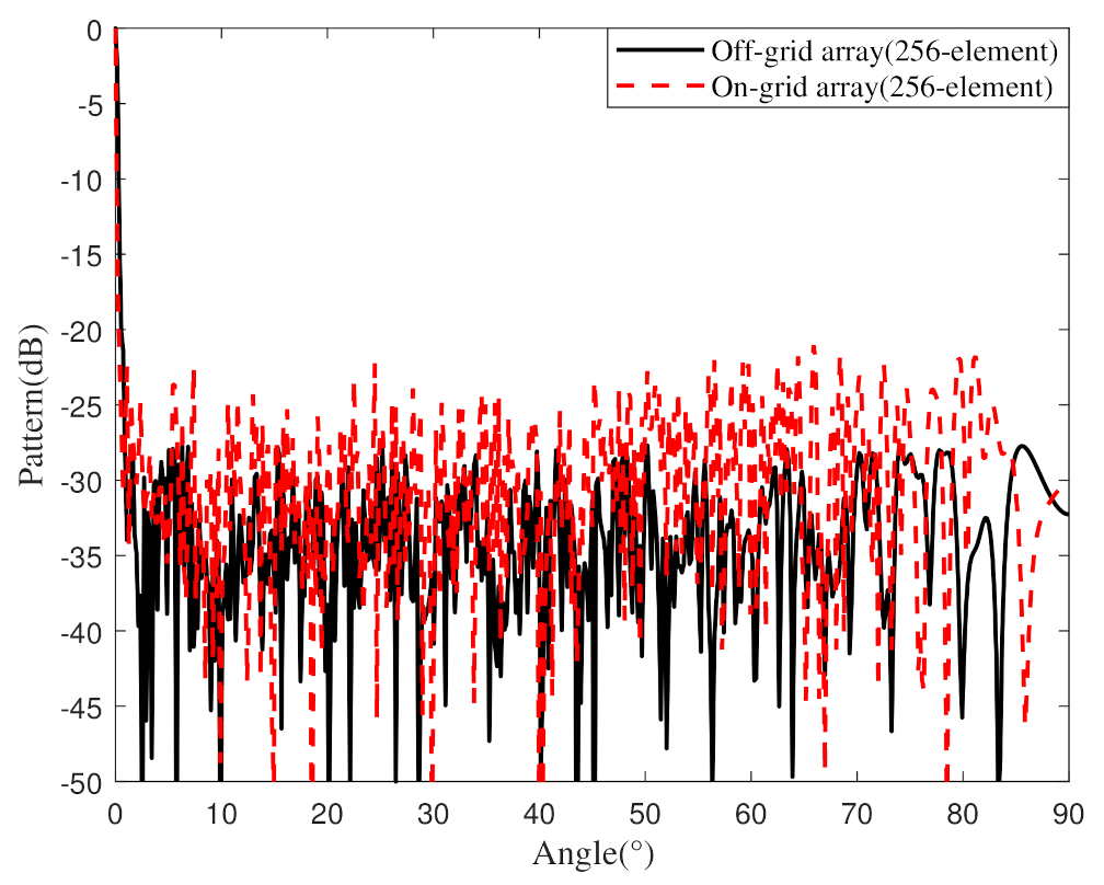Applsci 12 11825 g015