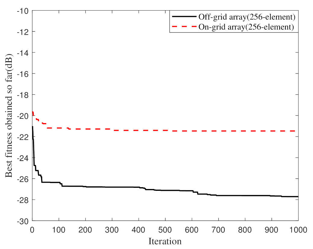 Applsci 12 11825 g016