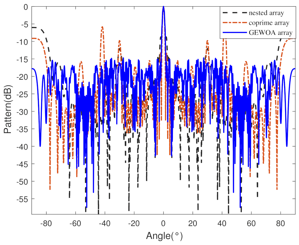 Applsci 12 11825 g017
