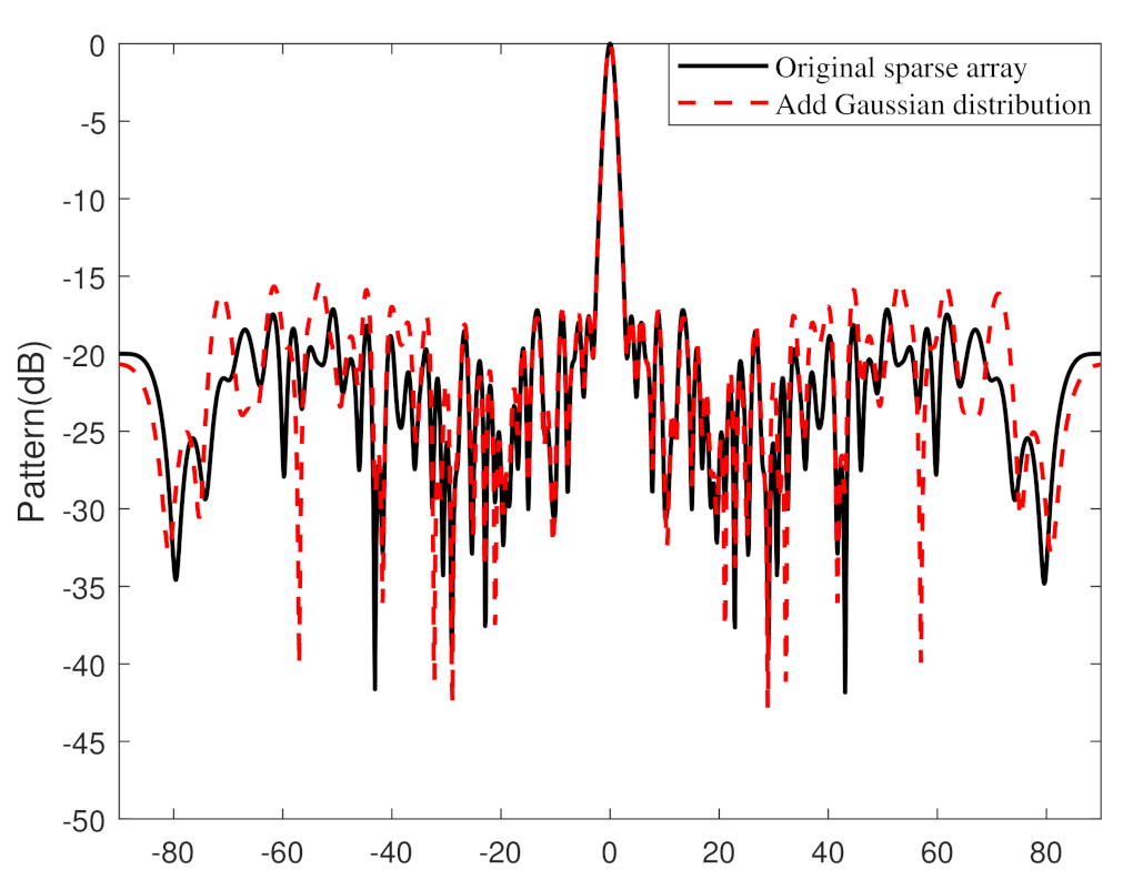 Applsci 12 11825 g021