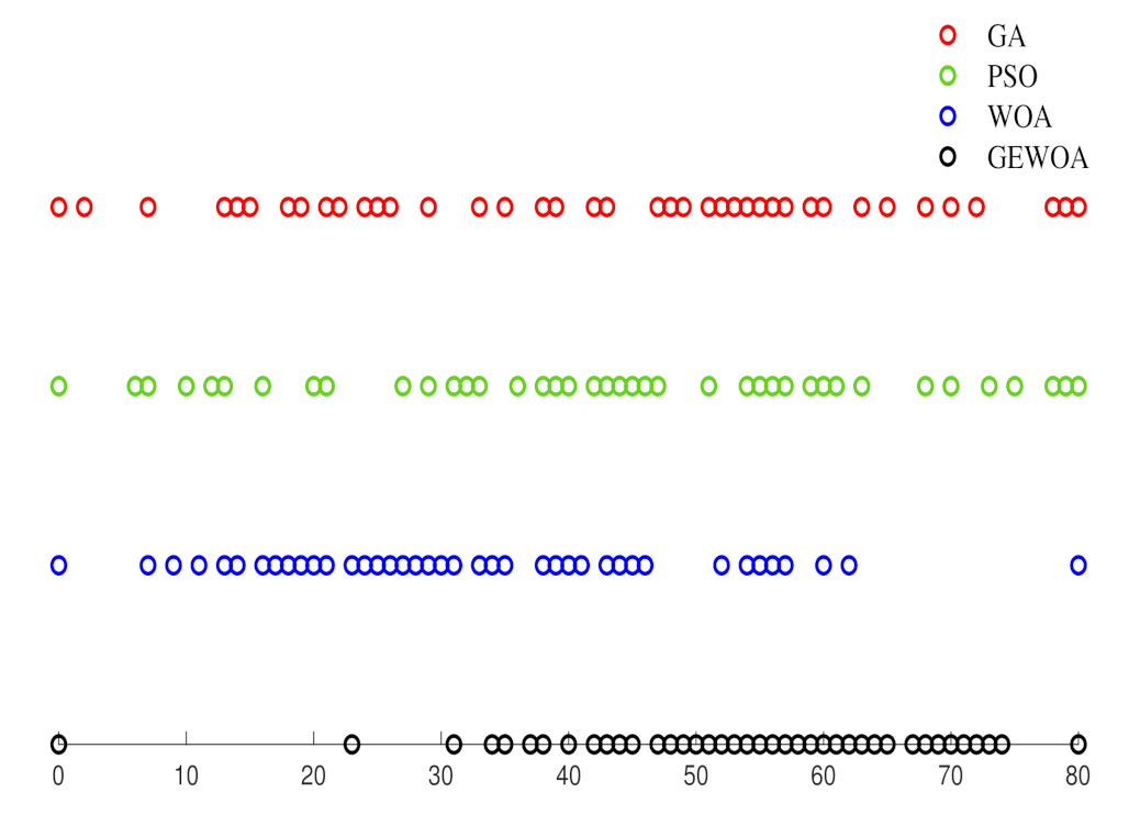 Applsci 12 11825 g022