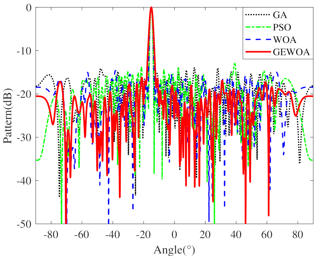 Applsci 12 11825 g025
