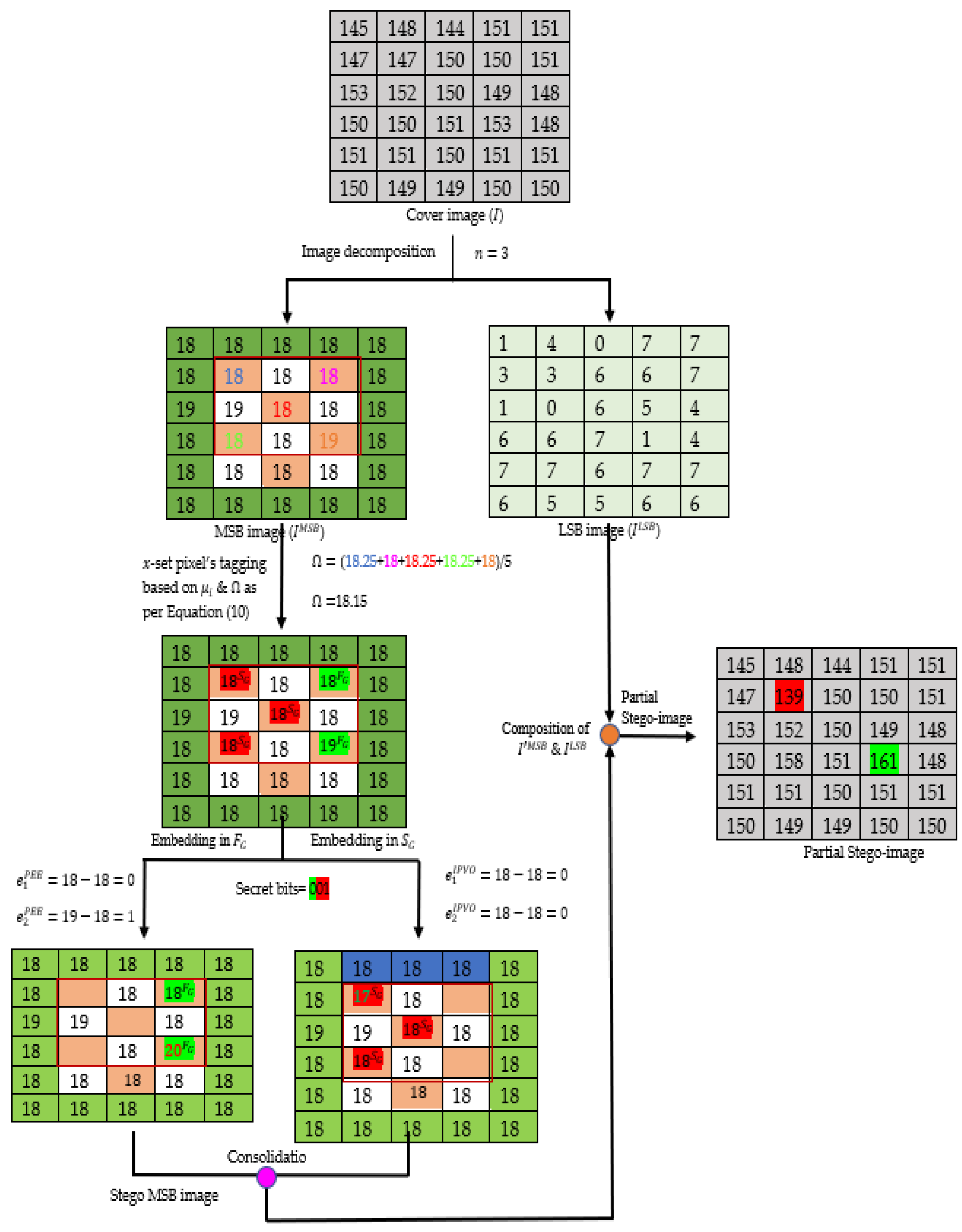 Applsci 12 11826 g003 Applsci 12 11826 g003