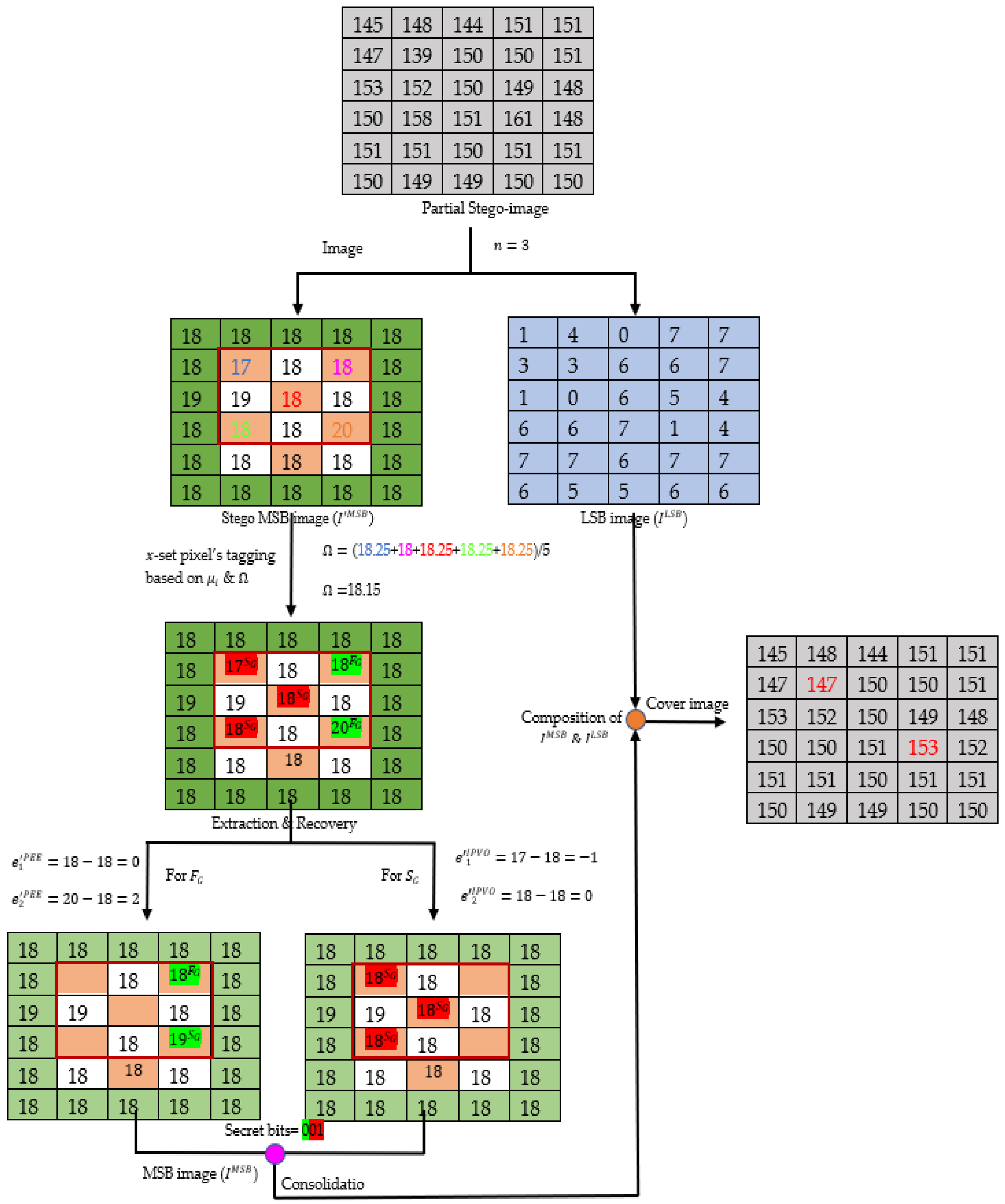 Applsci 12 11826 g004 Applsci 12 11826 g004