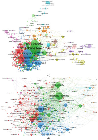 Machine Learning and Food Security: Insights for Agricultural Spatial ...