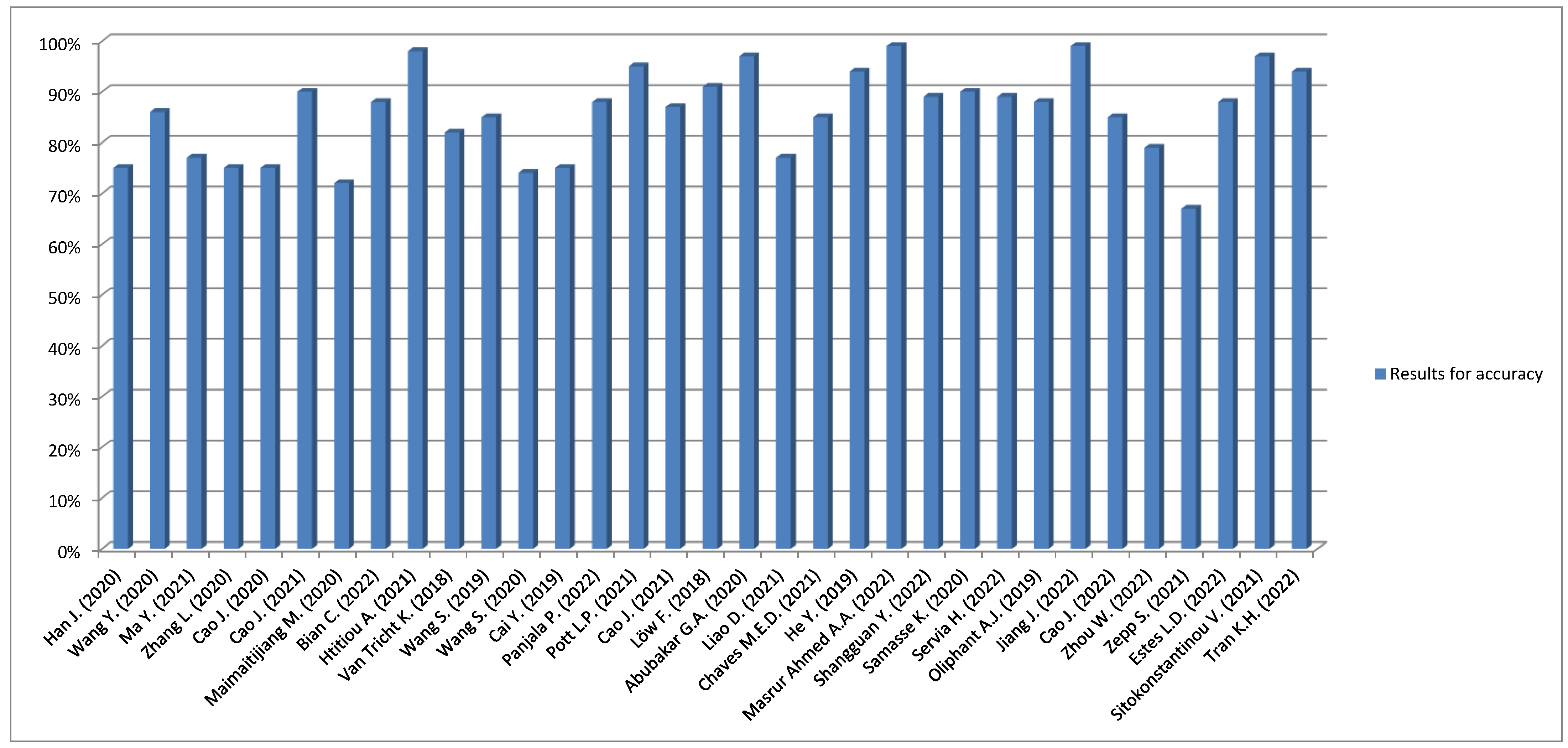 Applsci 12 11828 g006 Applsci 12 11828 g006