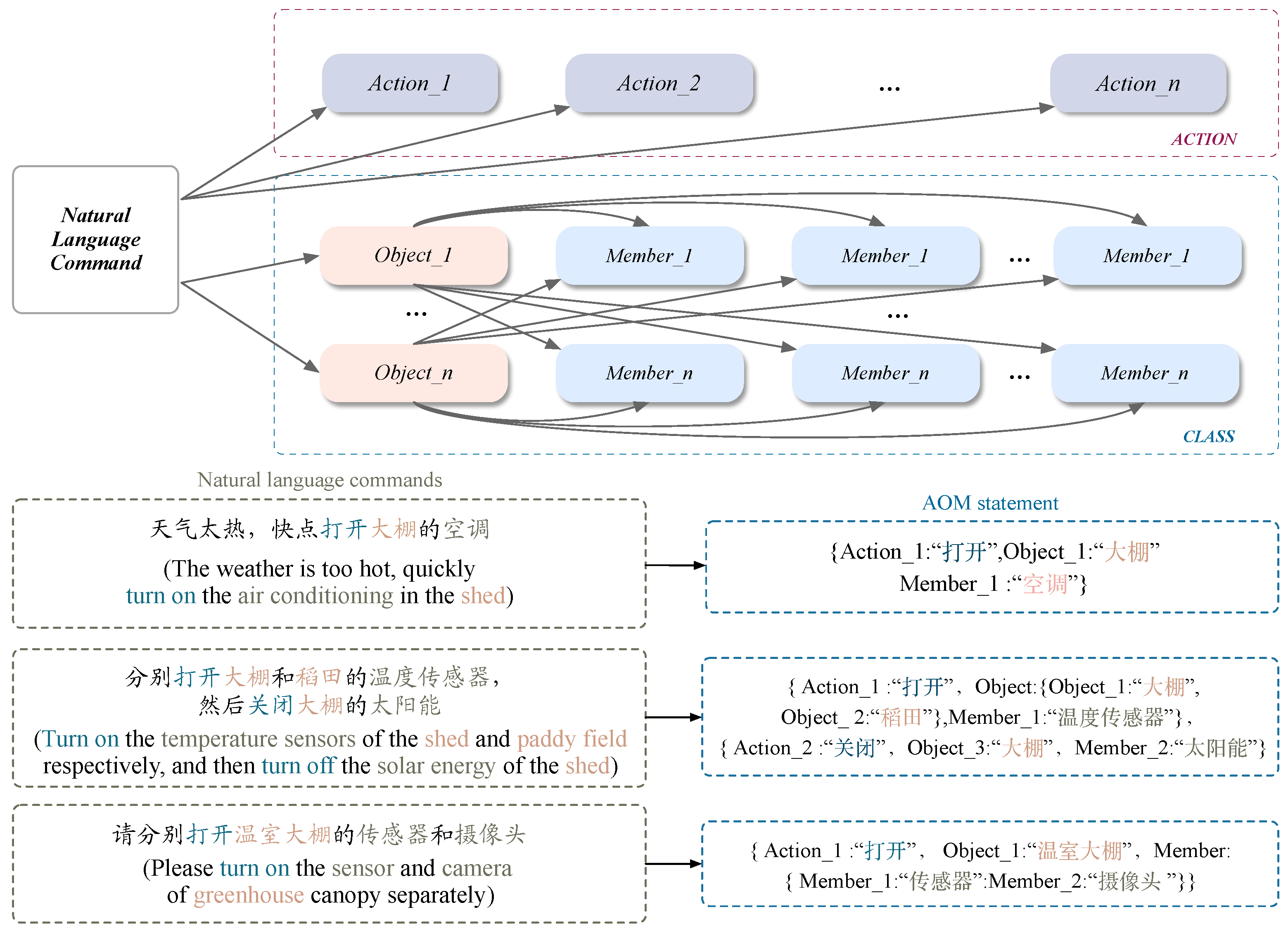 Applsci 12 11830 g002 Applsci 12 11830 g002