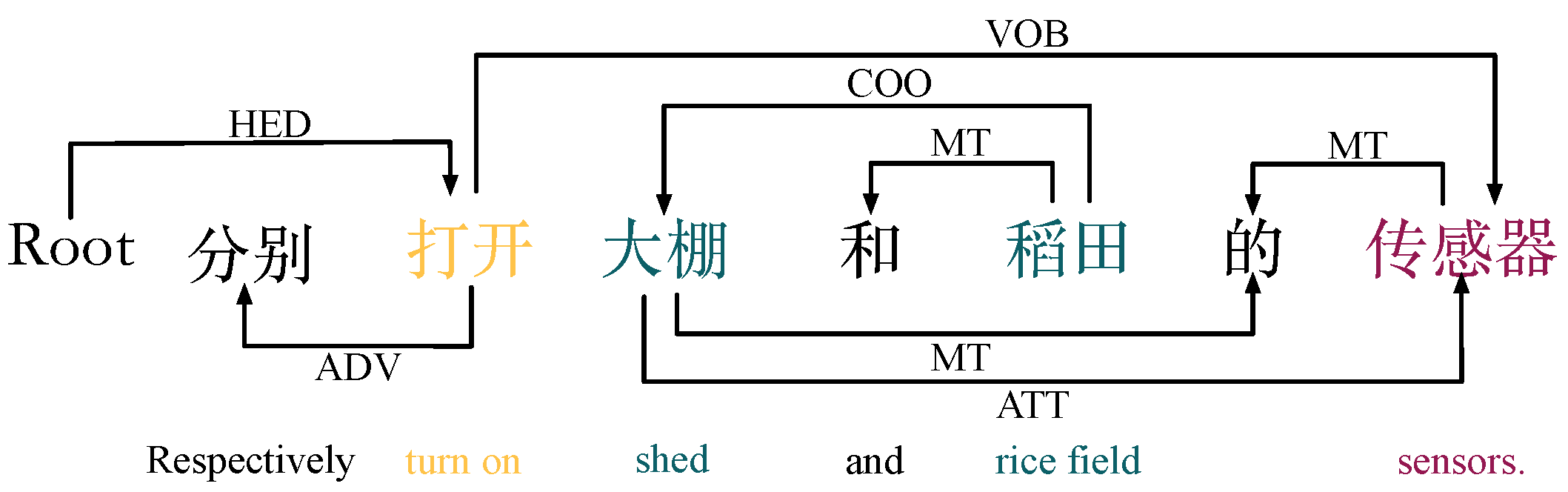 Applsci 12 11830 g004 Applsci 12 11830 g004