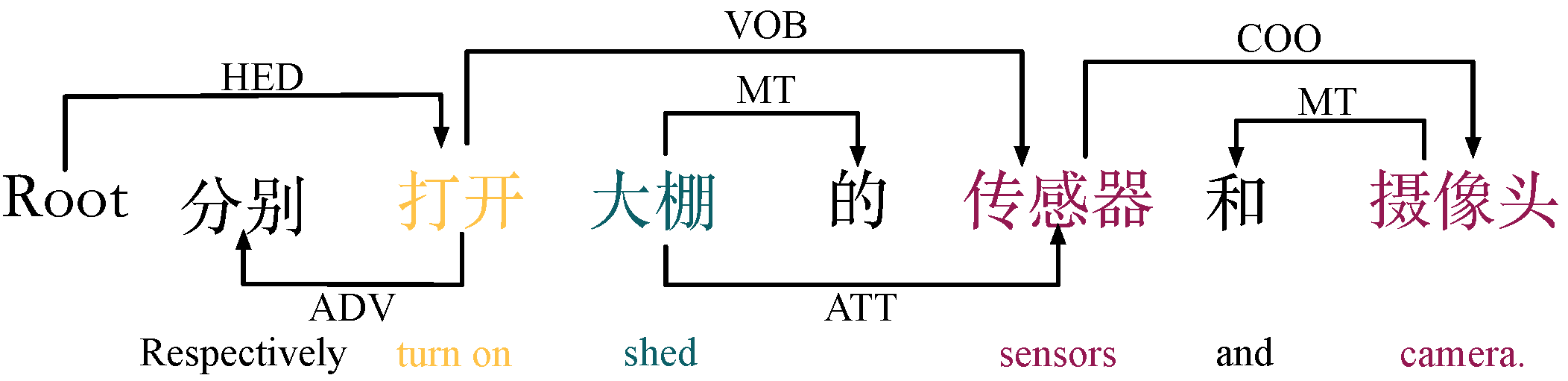 Applsci 12 11830 g005 Applsci 12 11830 g005
