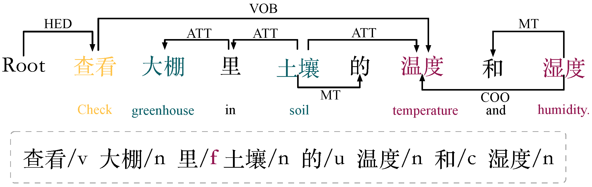 Applied Sciences | Free Full-Text | Building Natural Language ...
