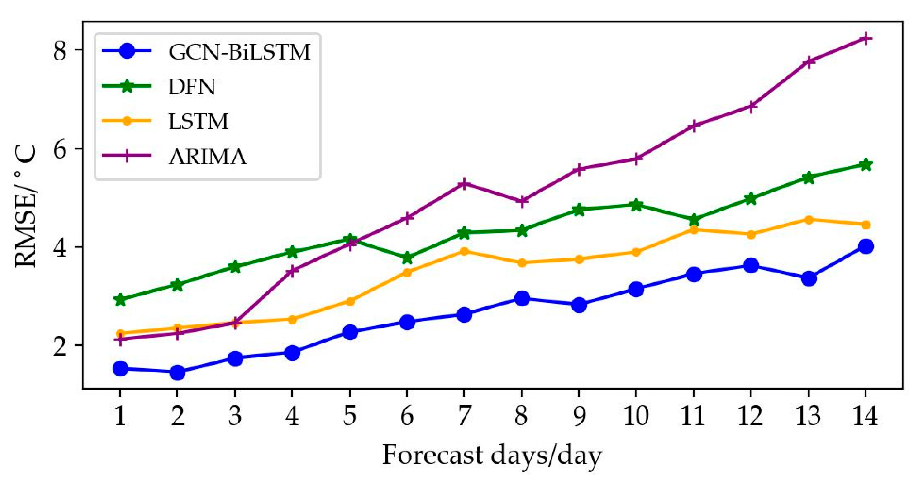 Applsci 12 11833 g007