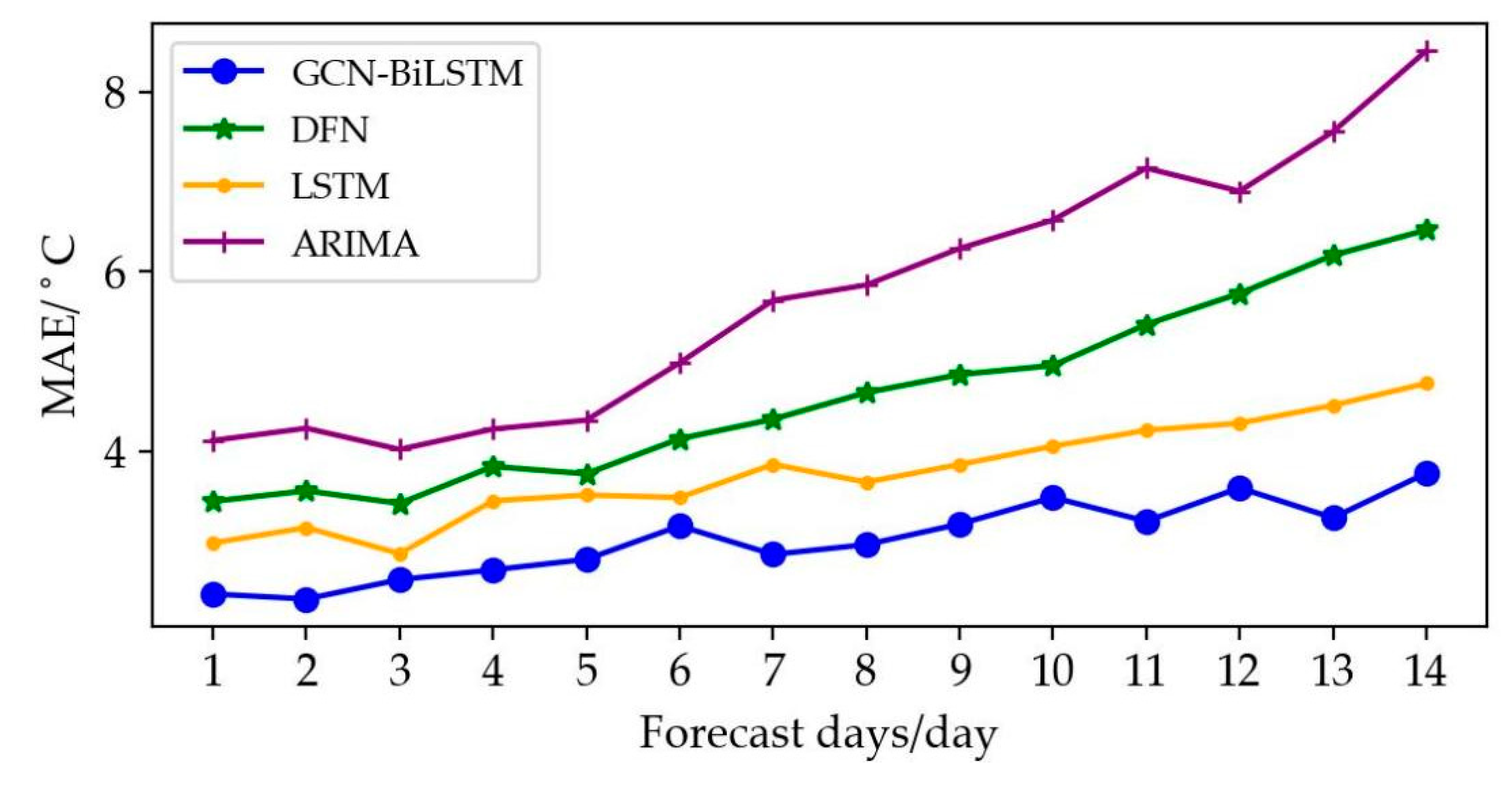 Applsci 12 11833 g008