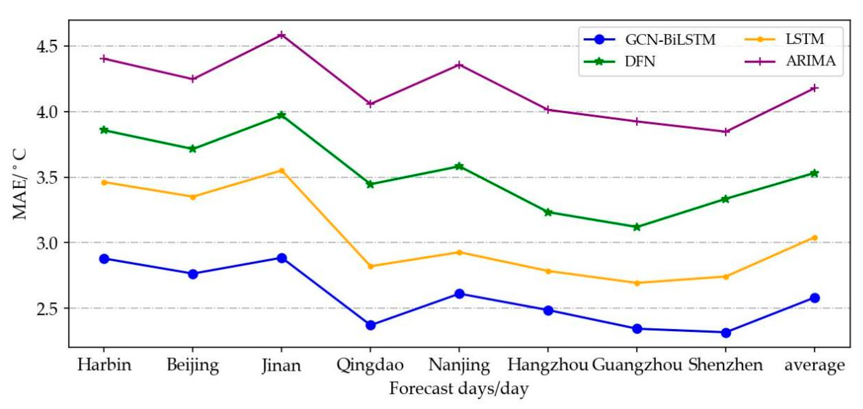 Applsci 12 11833 g010