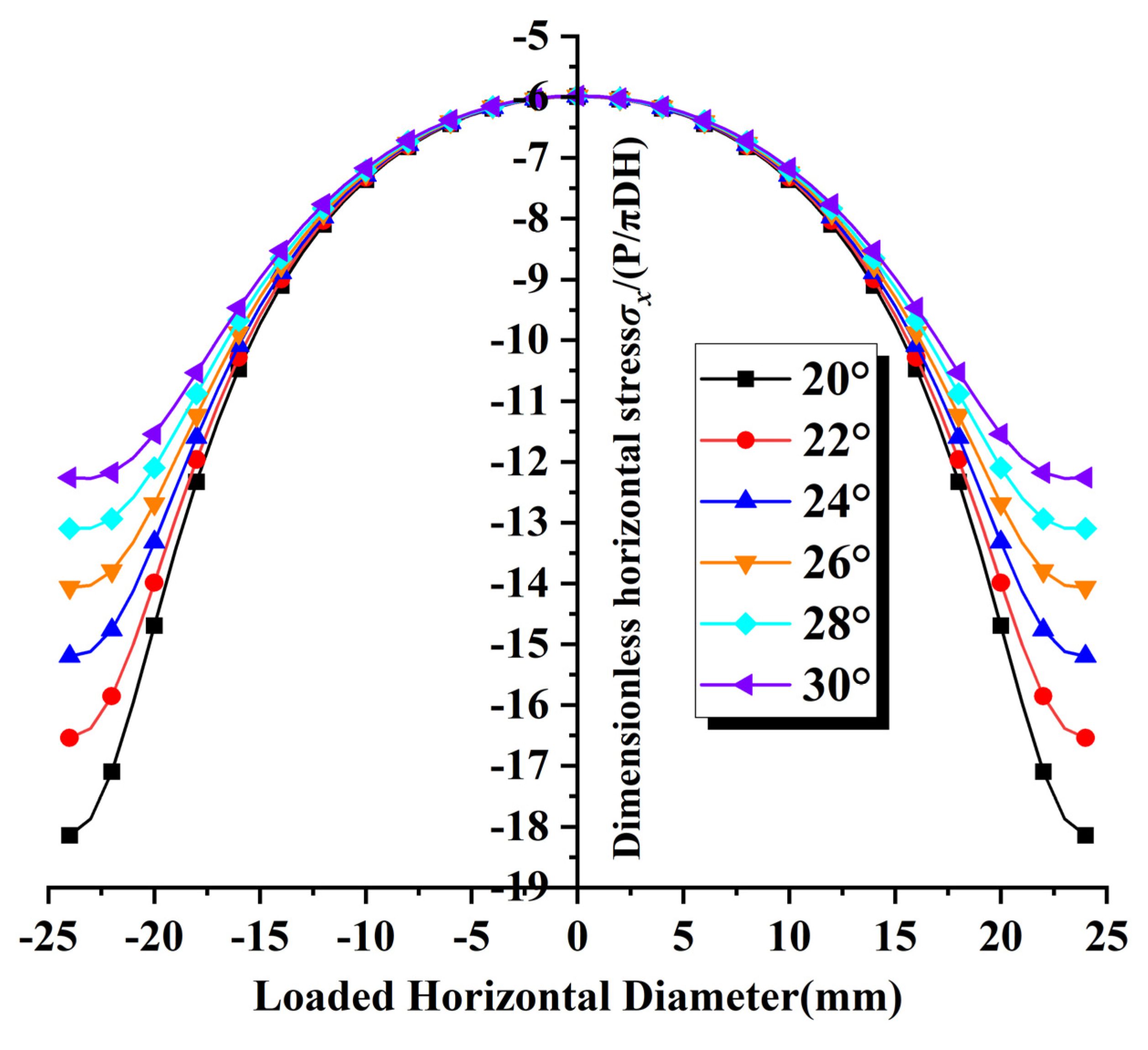 Applsci 12 11834 g006 Applsci 12 11834 g006