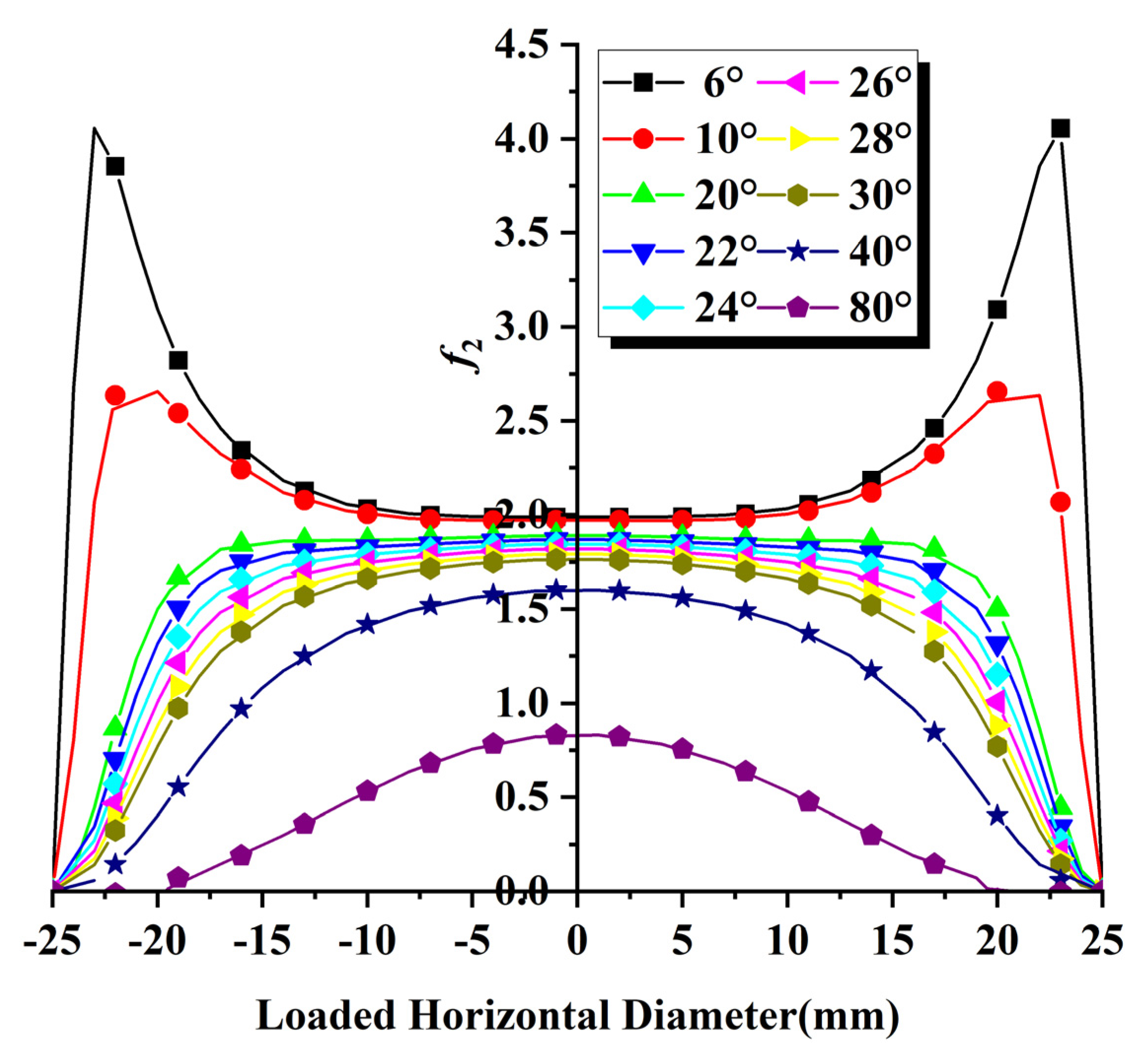Applsci 12 11834 g009 Applsci 12 11834 g009