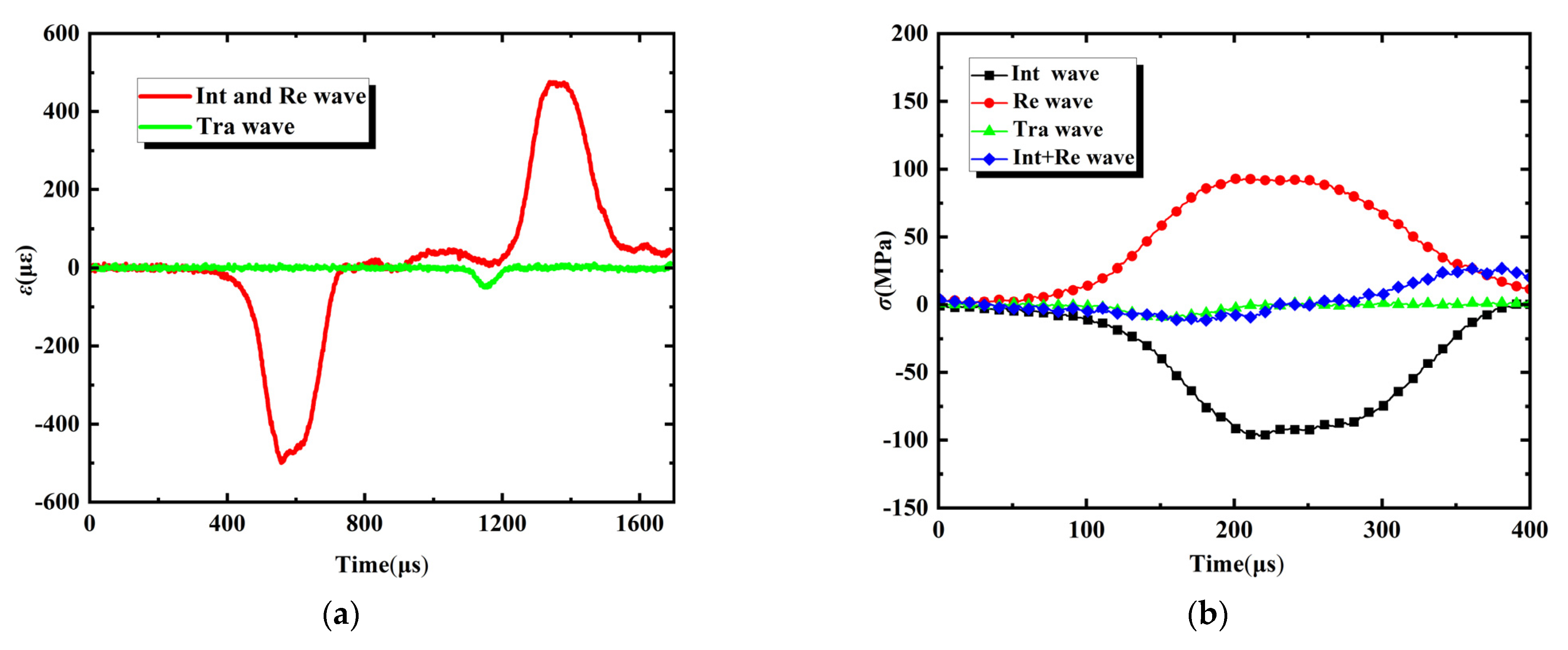 Applsci 12 11834 g012 Applsci 12 11834 g012