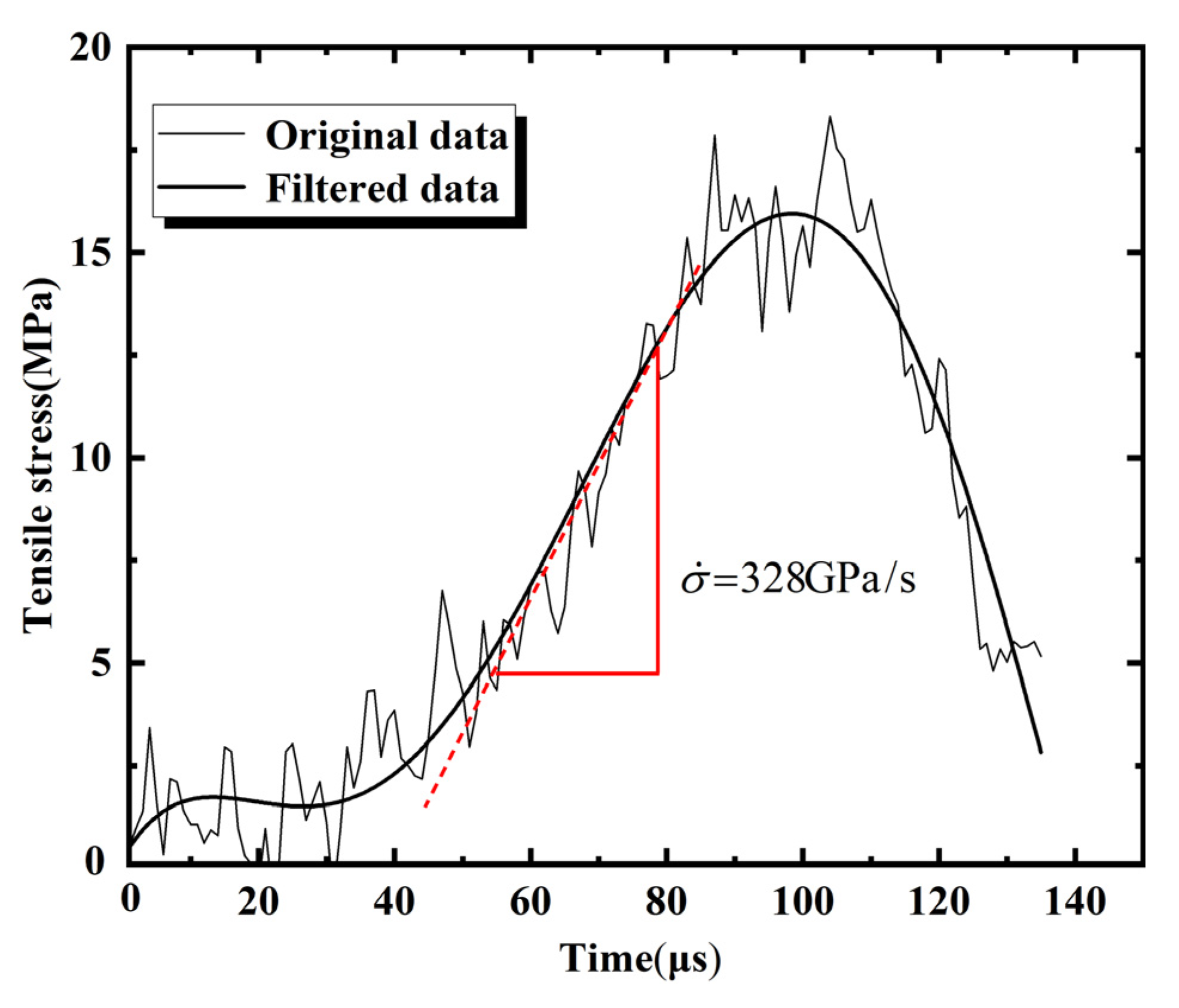 Applsci 12 11834 g013 Applsci 12 11834 g013