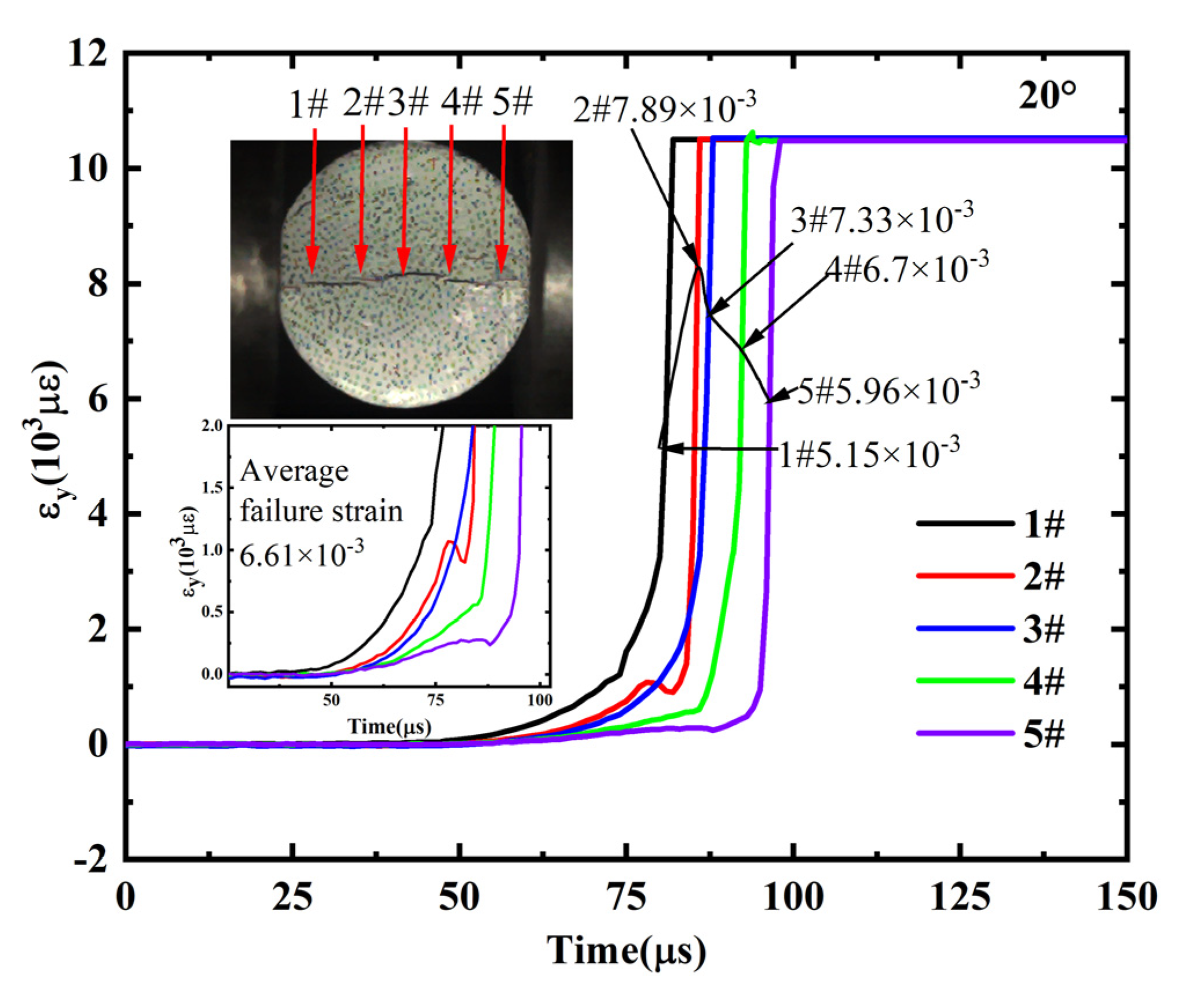 Applsci 12 11834 g015 Applsci 12 11834 g015